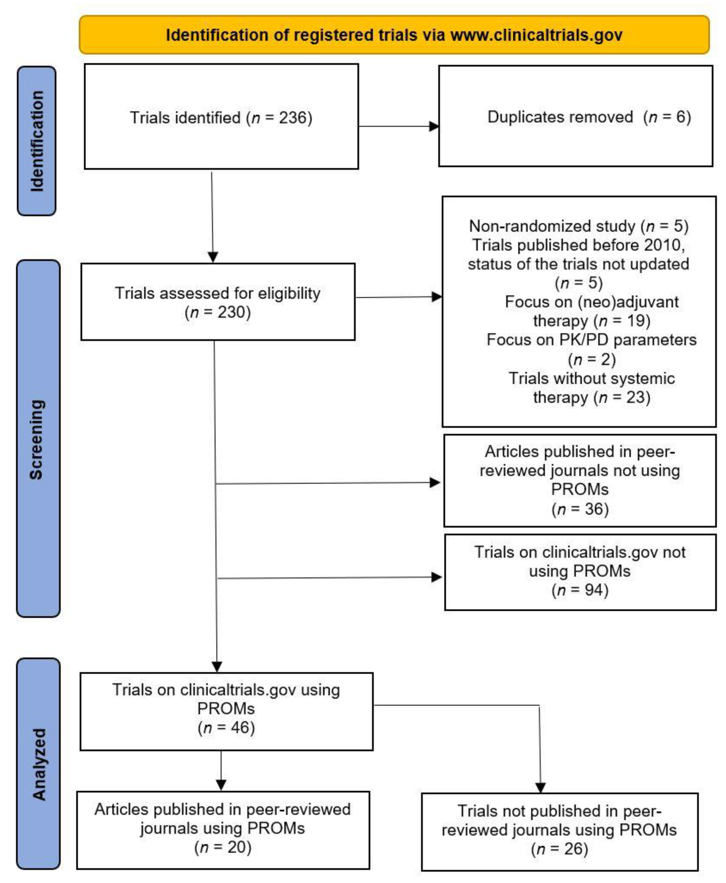 Cancers 15 01135 g001 Cancers 15 01135 g001