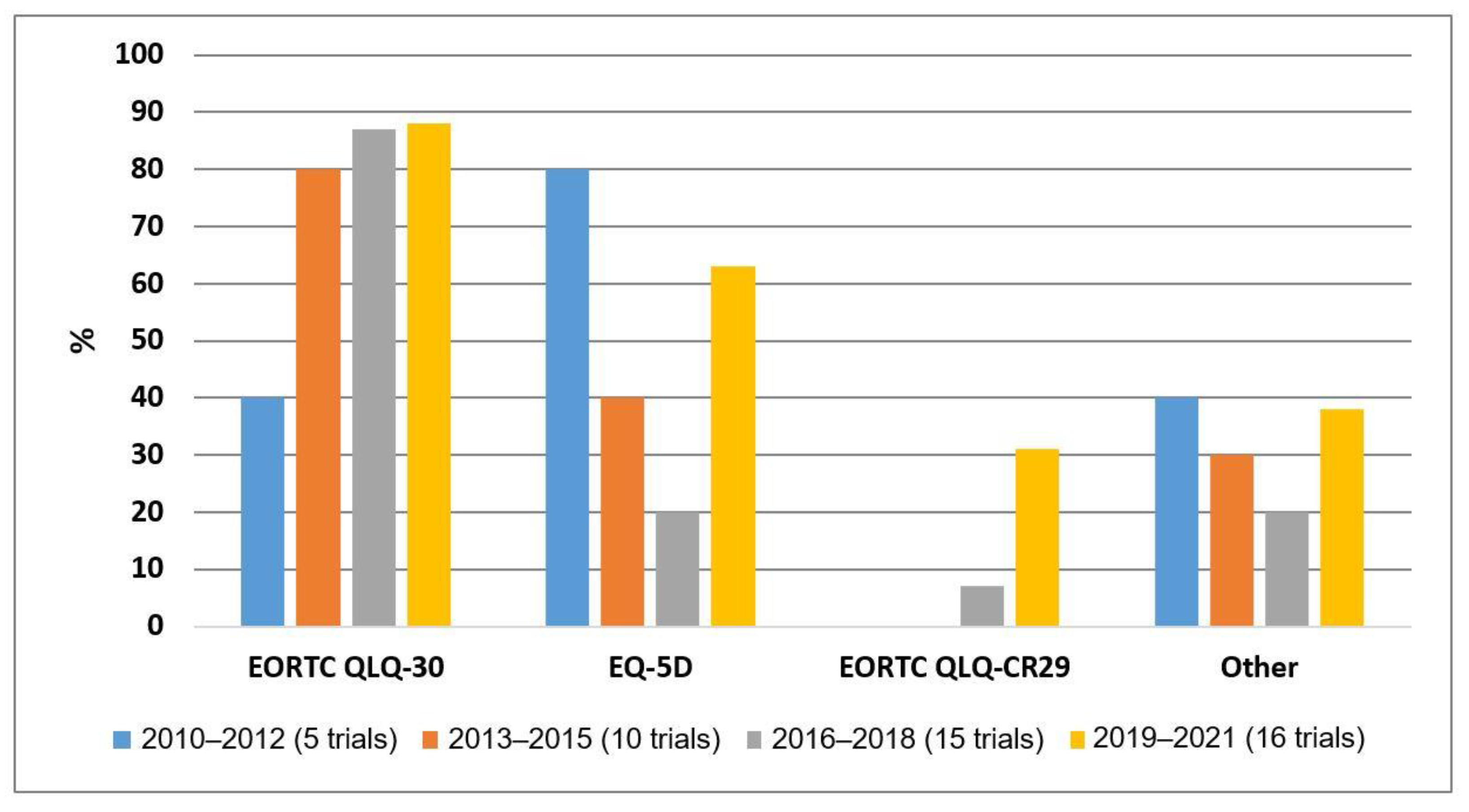 Cancers 15 01135 g002 Cancers 15 01135 g002