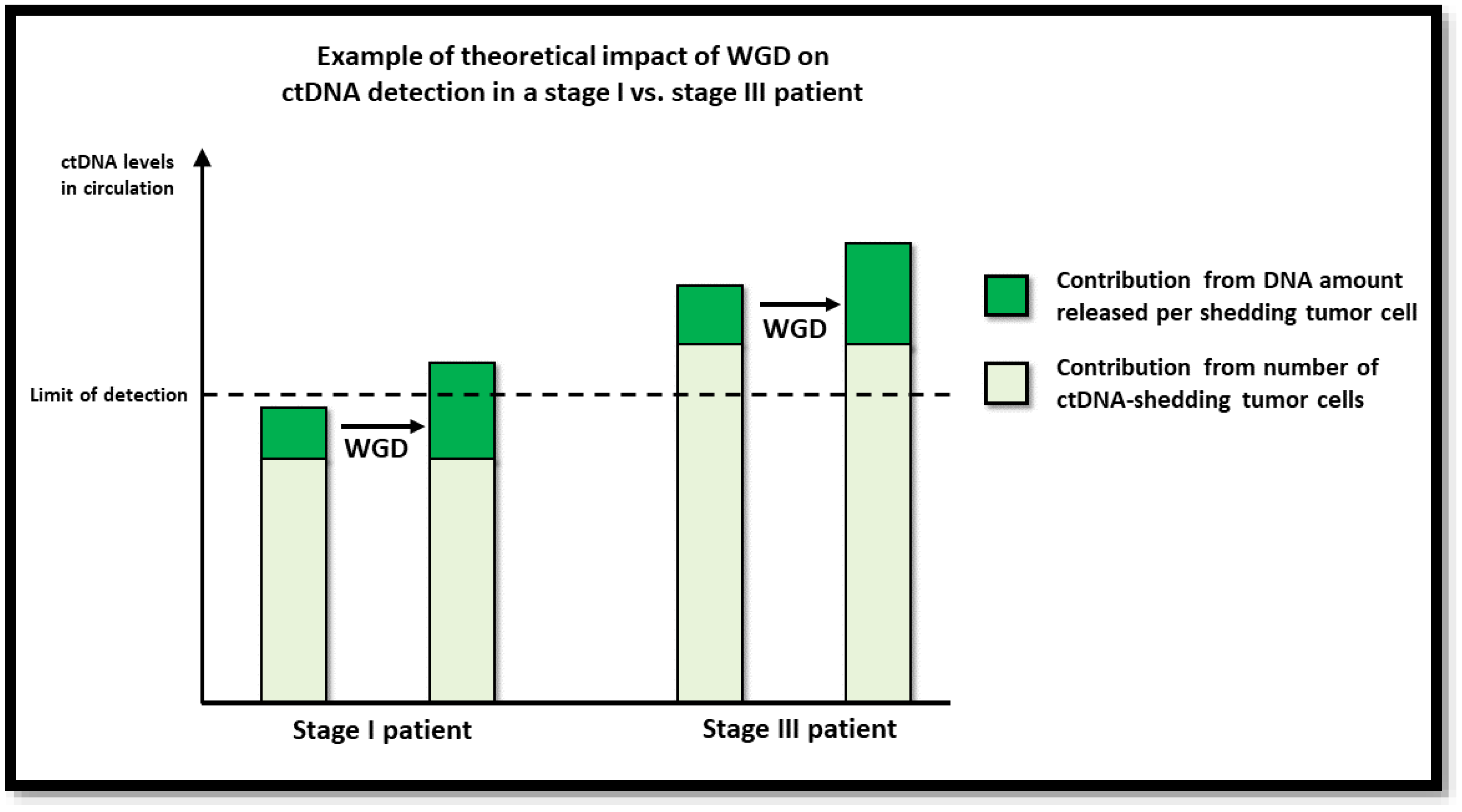 Cancers 15 01136 g002