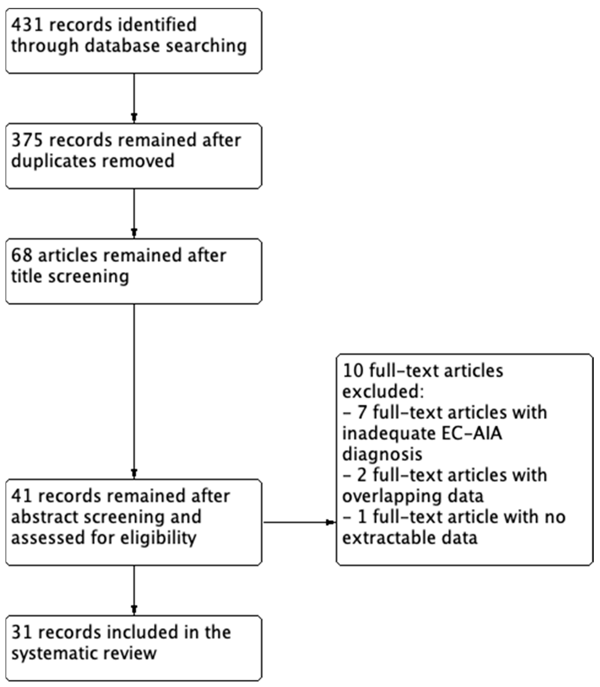 Cancers 15 01142 g001 Cancers 15 01142 g001