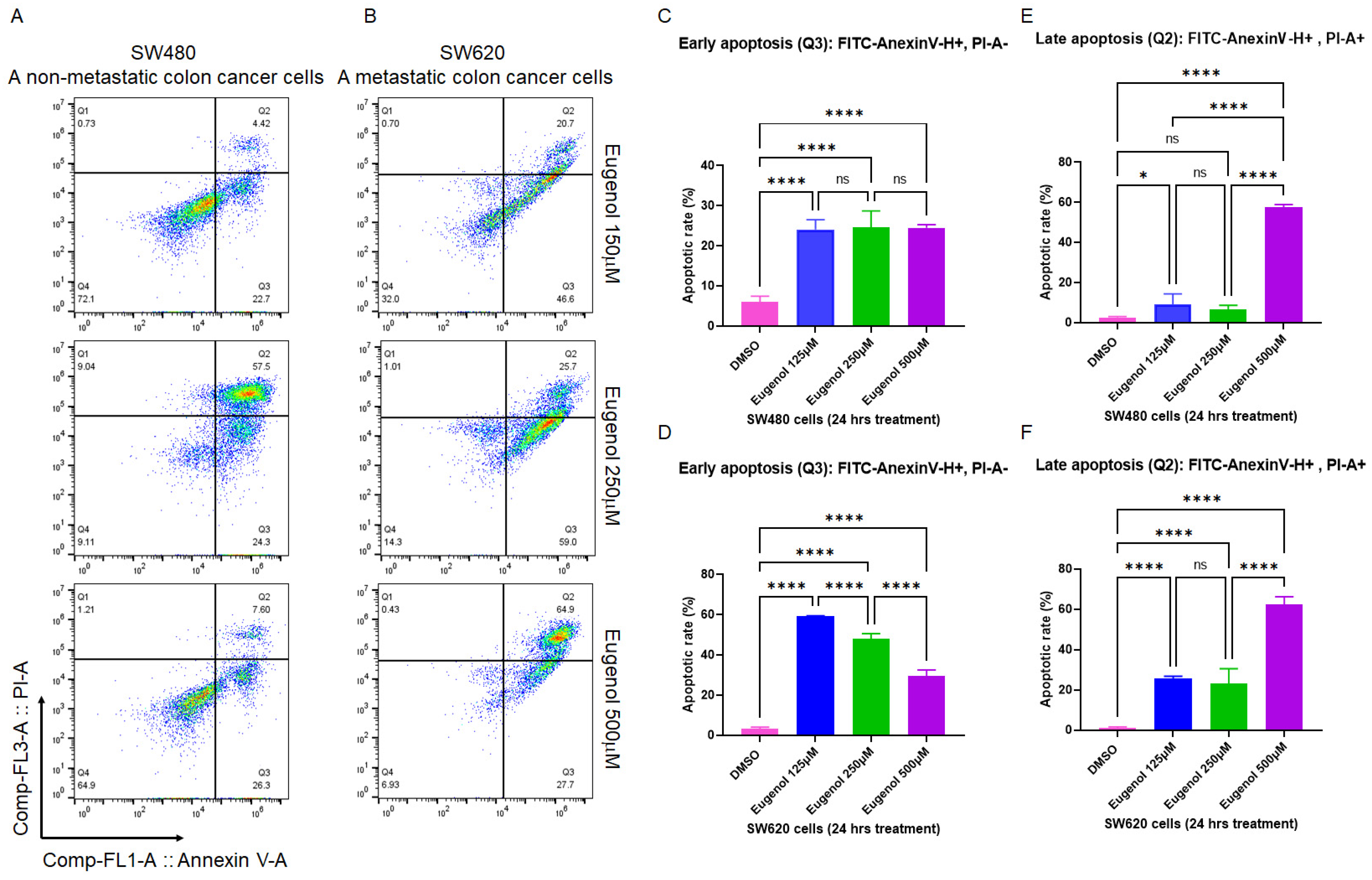 Cancers 15 01145 g003