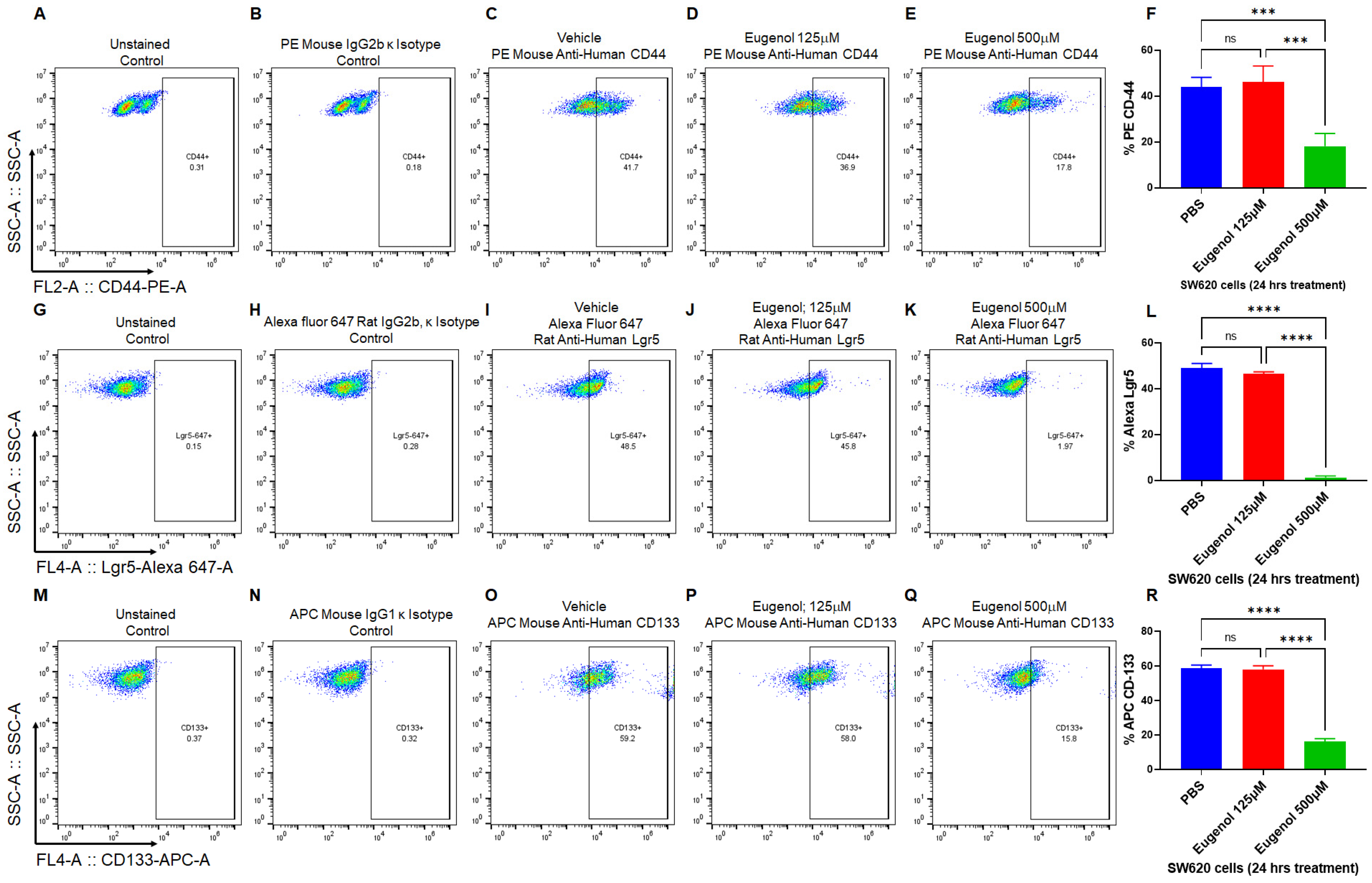 Cancers 15 01145 g005