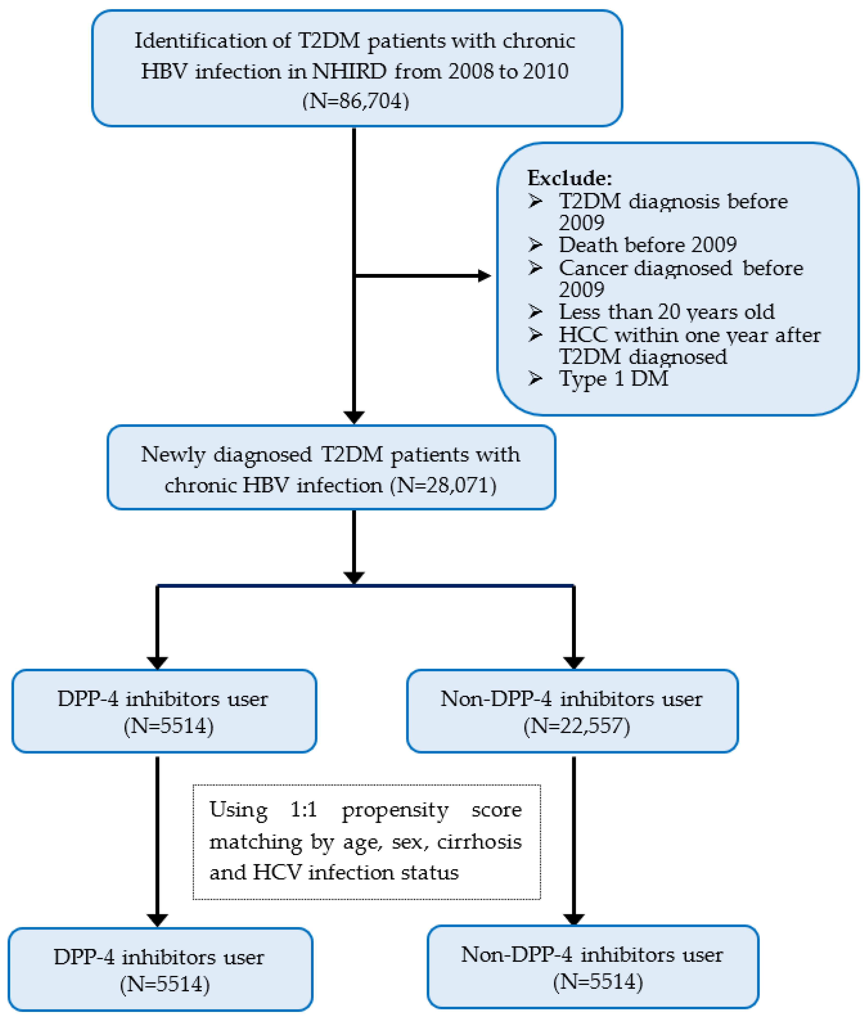 Cancers 15 01148 g001