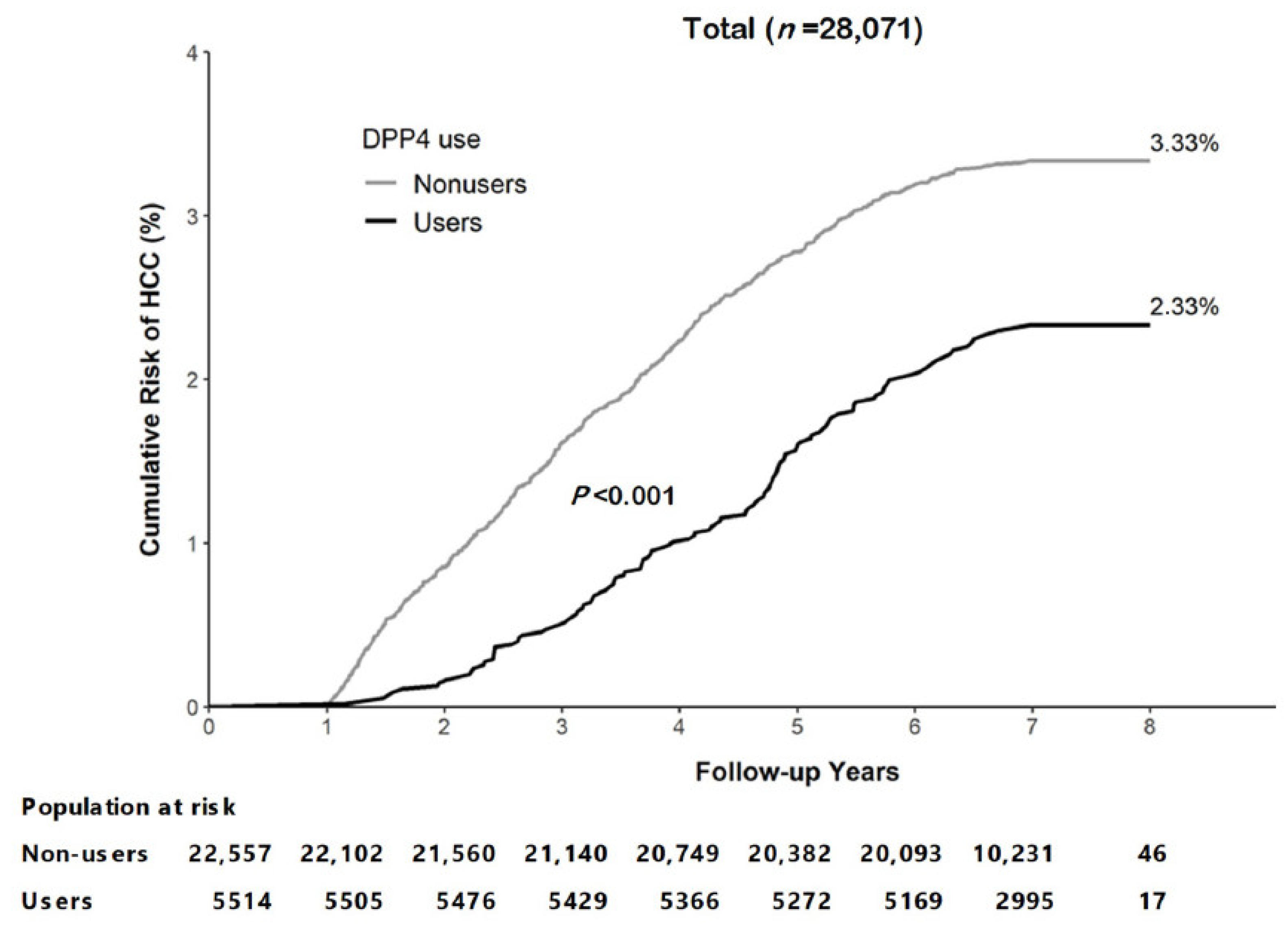 Cancers 15 01148 g002