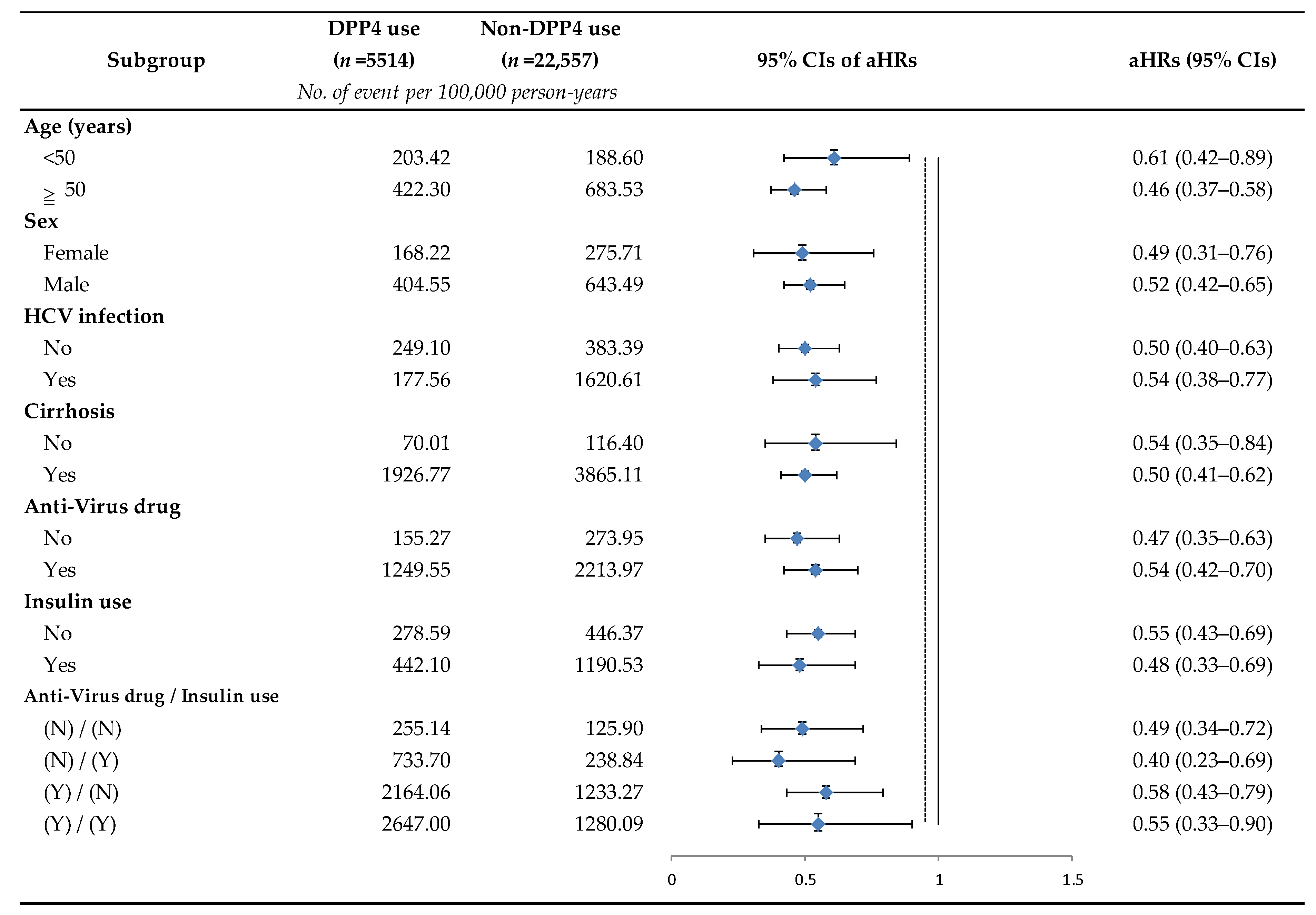 Cancers 15 01148 g003