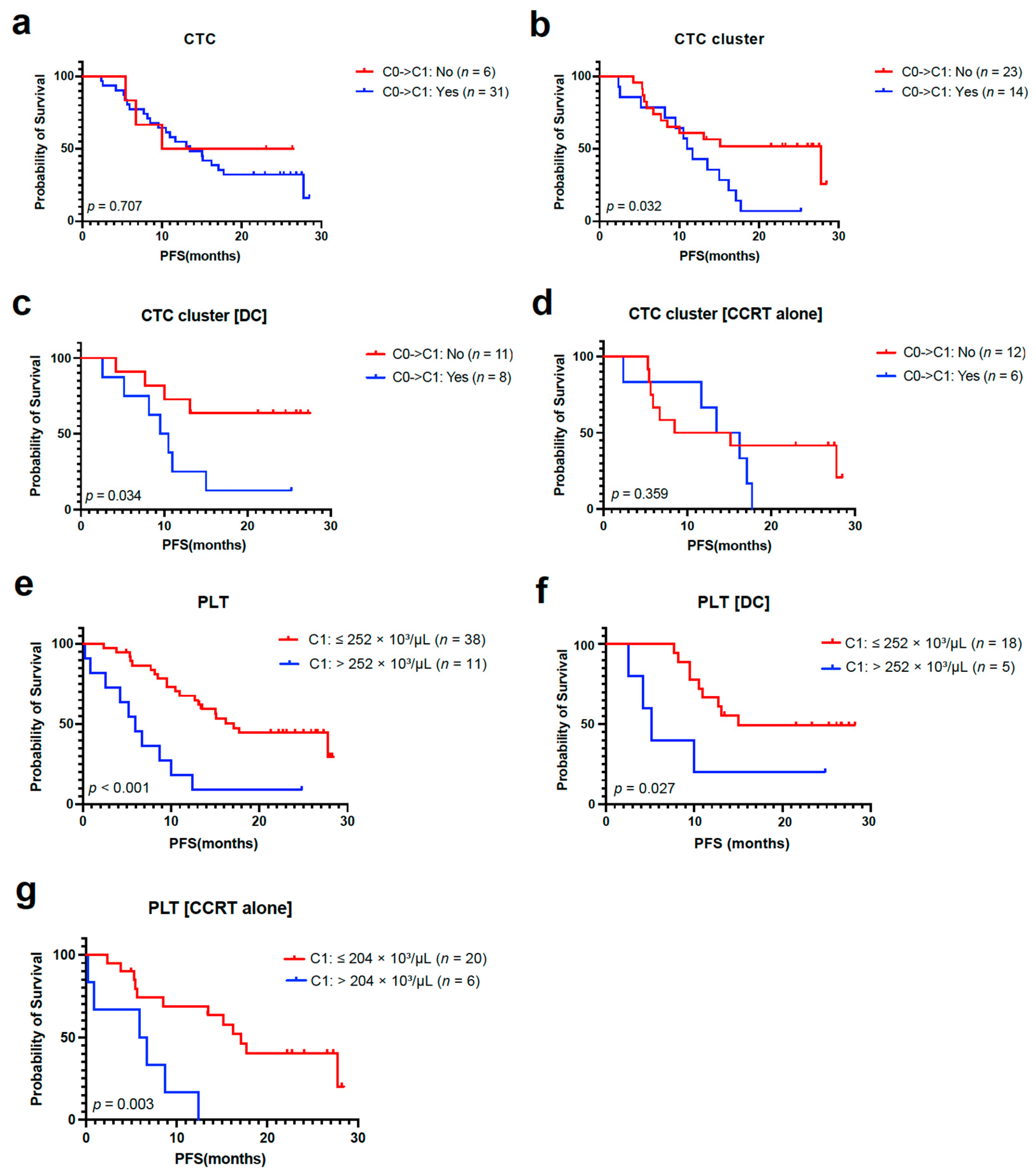 Cancers 15 01151 g004