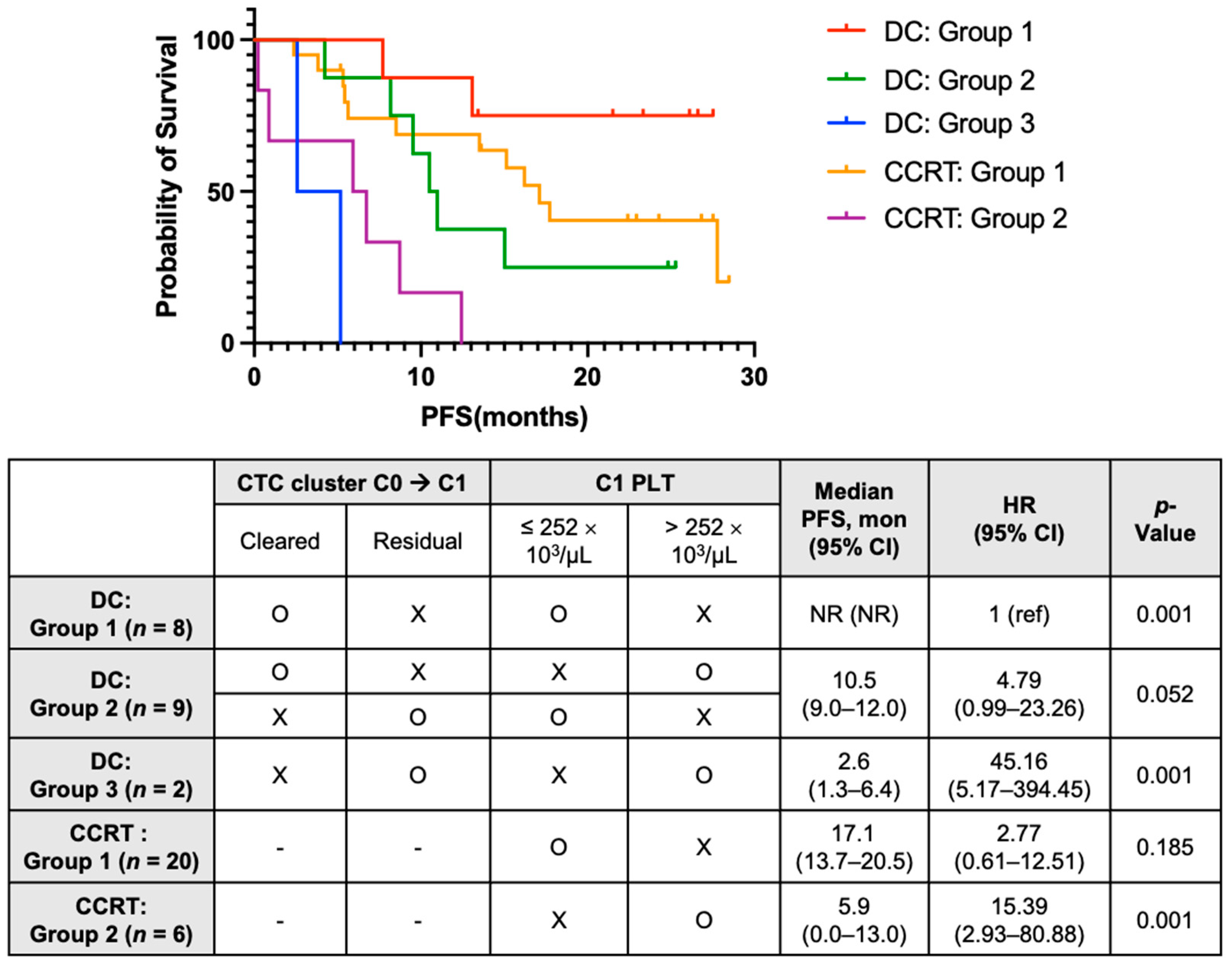 Cancers 15 01151 g005