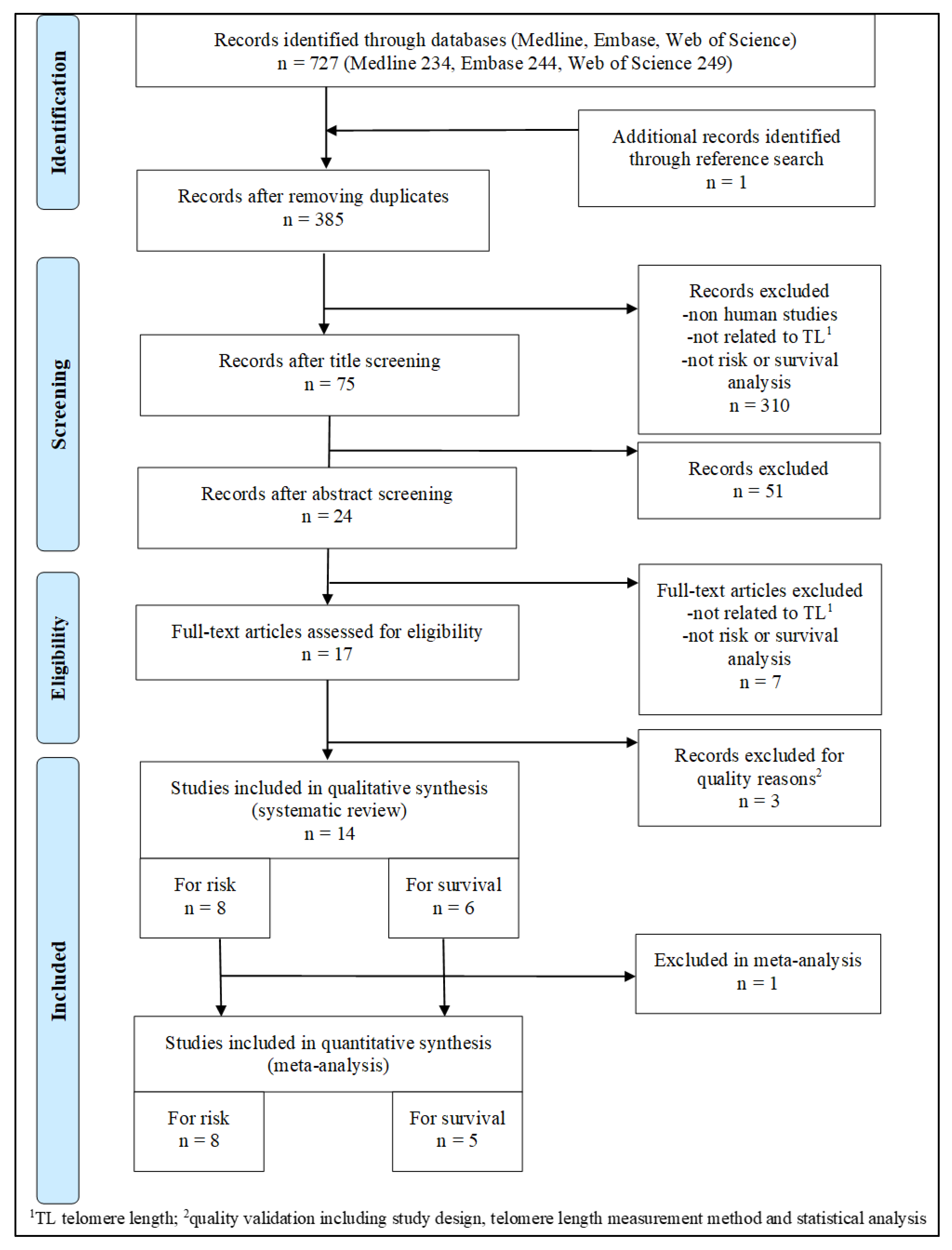 Cancers 15 01159 g001