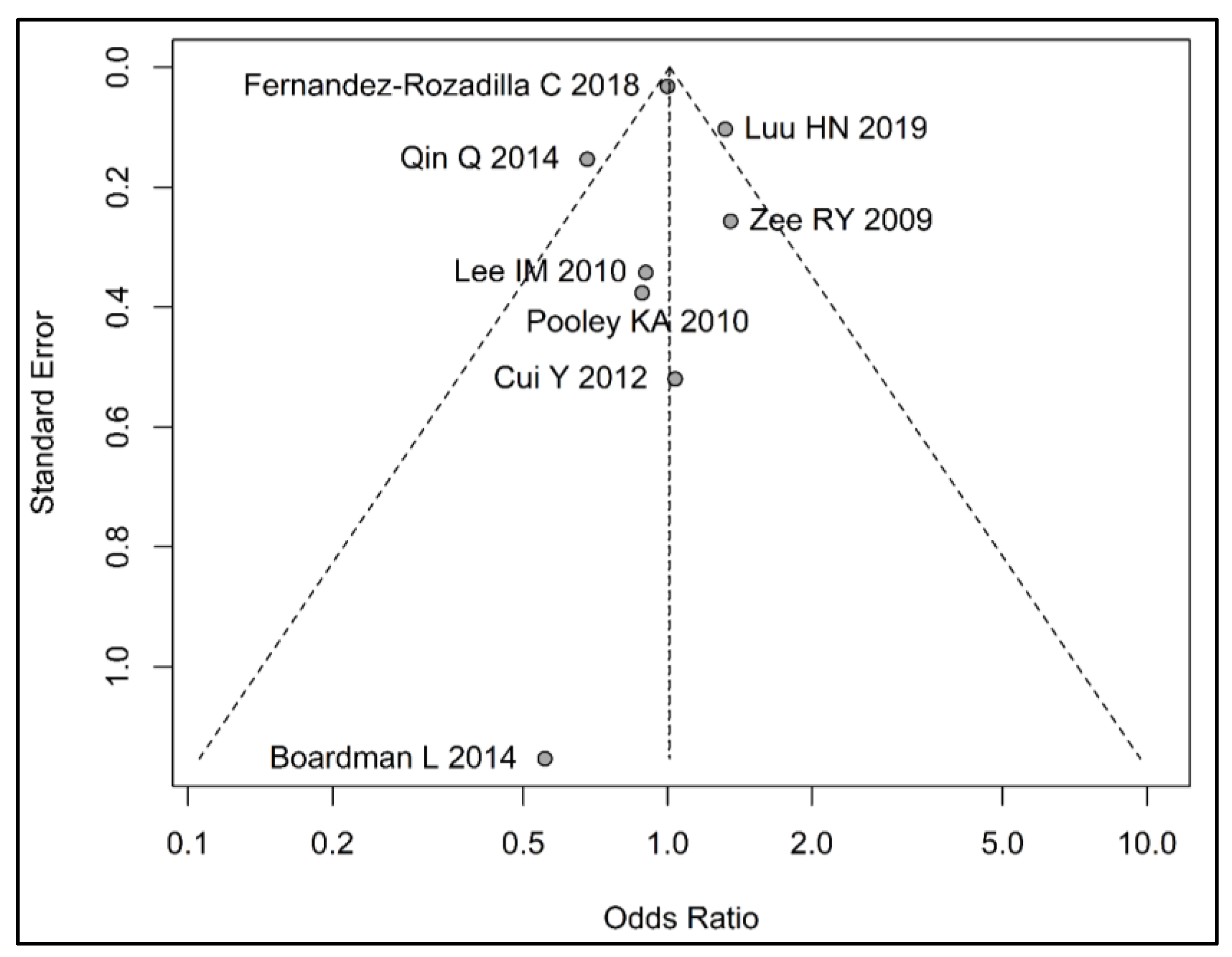 Cancers 15 01159 g003