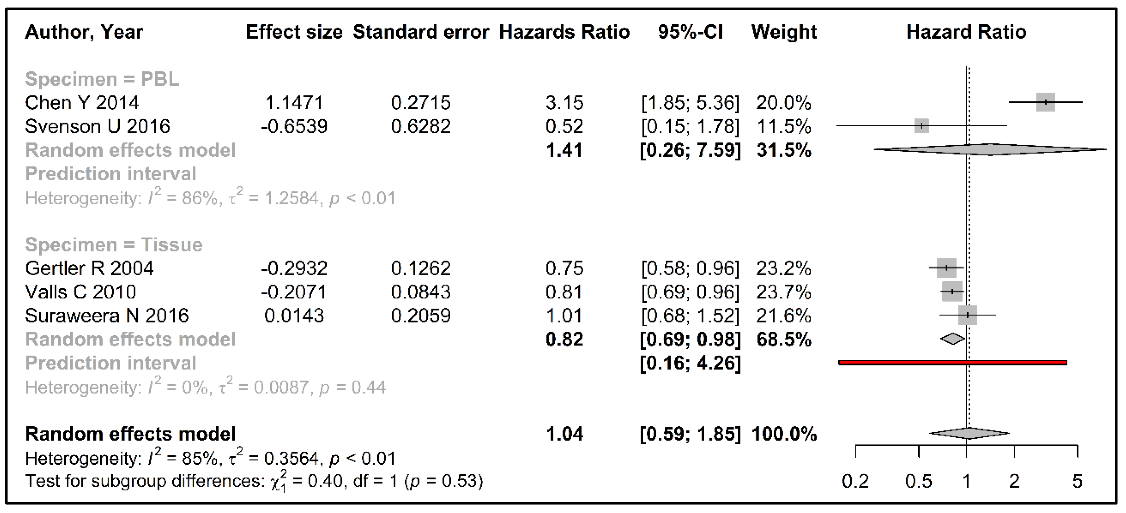 Cancers 15 01159 g004