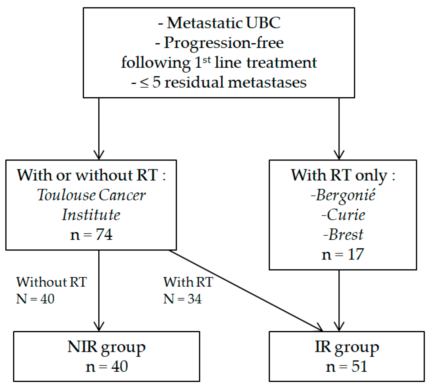 Cancers 15 01161 g001