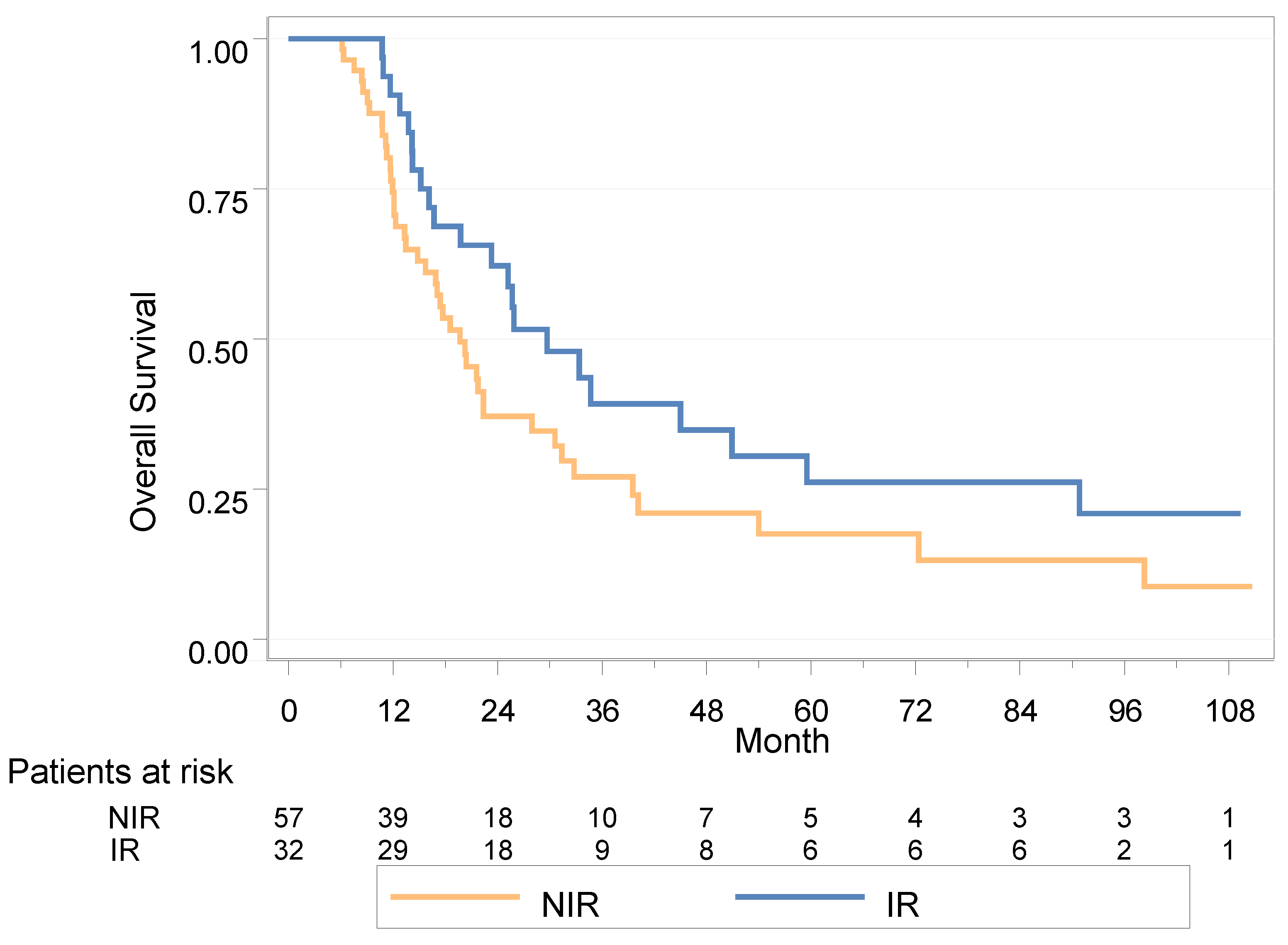 Cancers 15 01161 g003