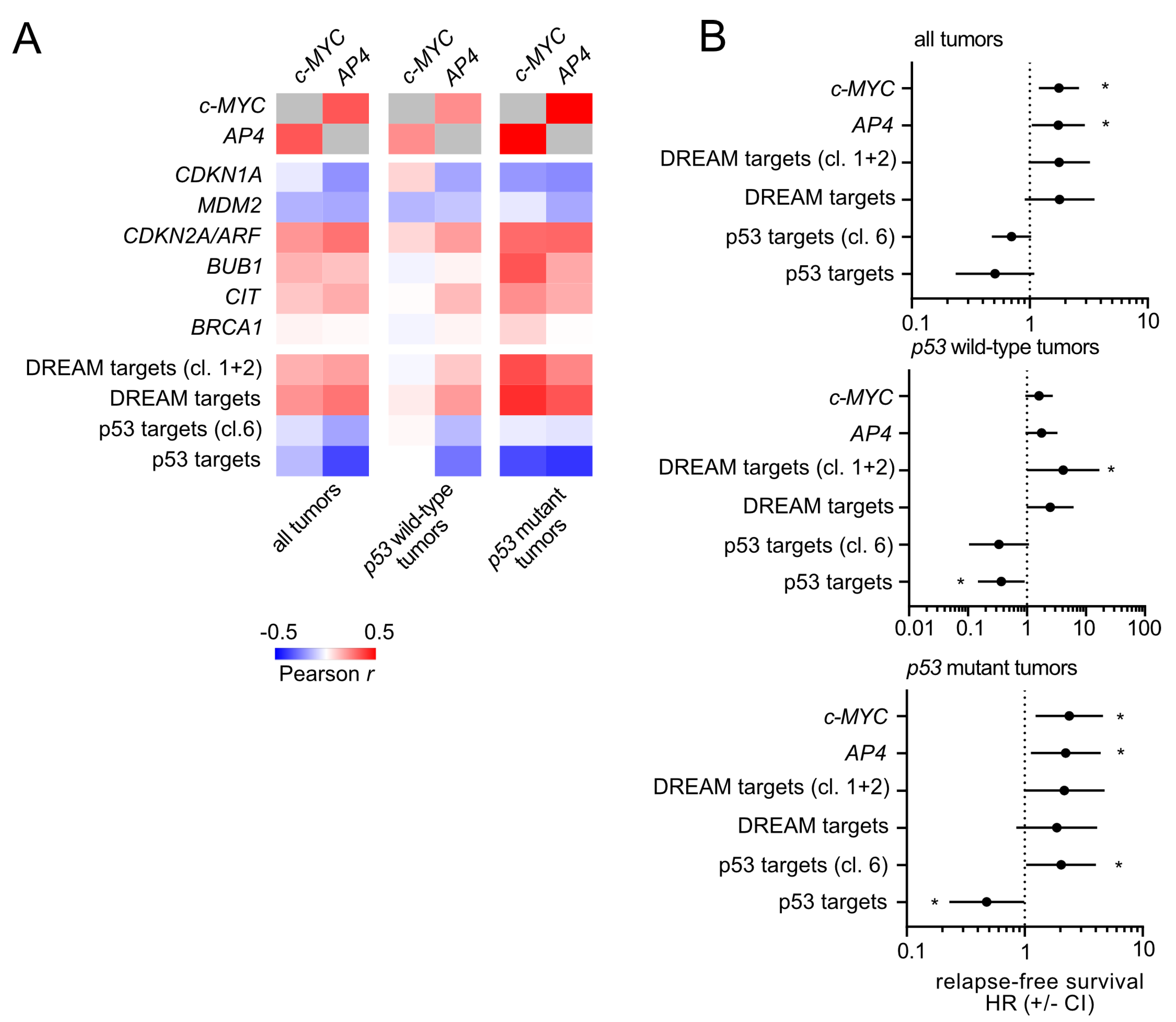 Cancers 15 01162 g010