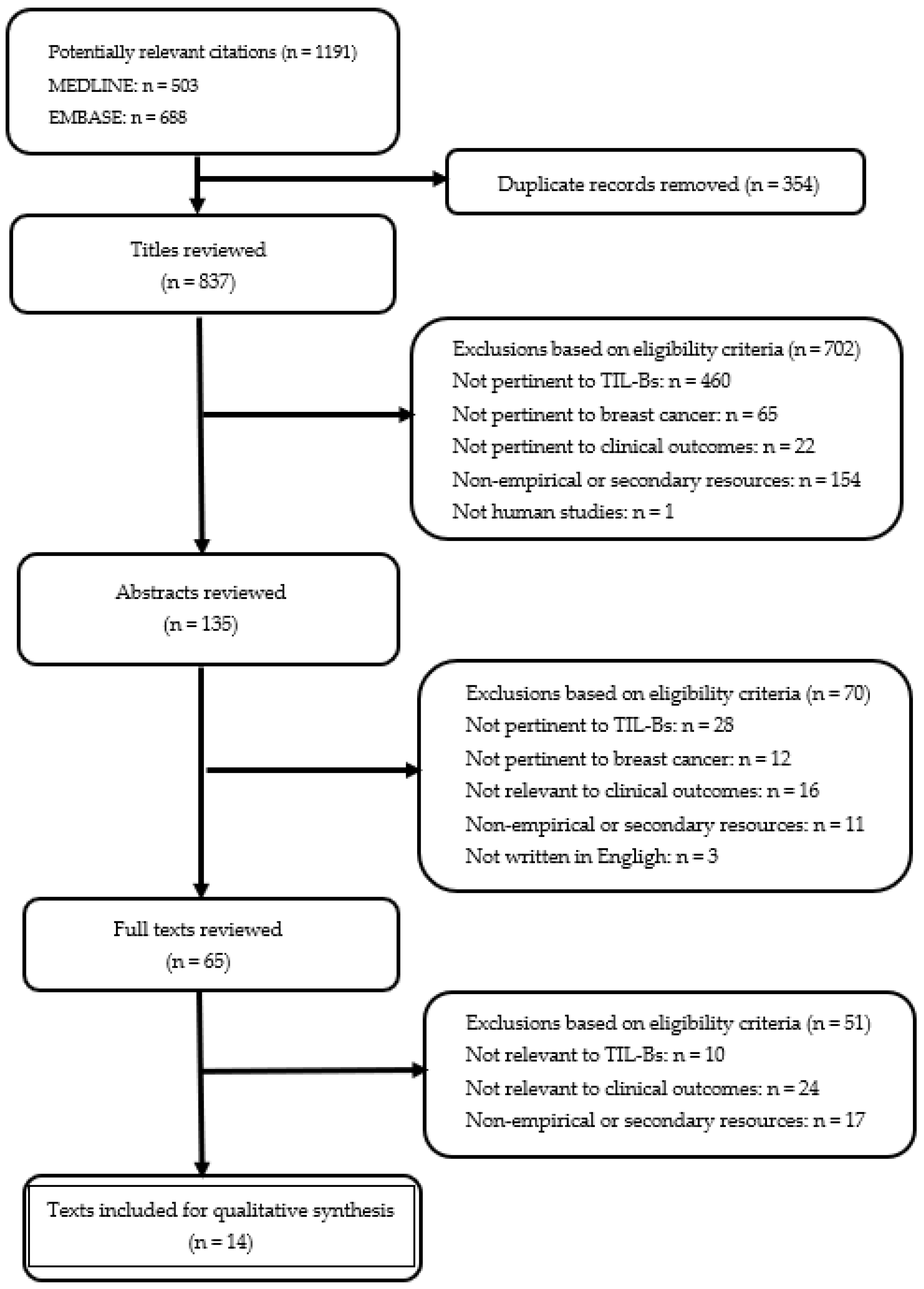 Cancers 15 01164 g002 Cancers 15 01164 g002