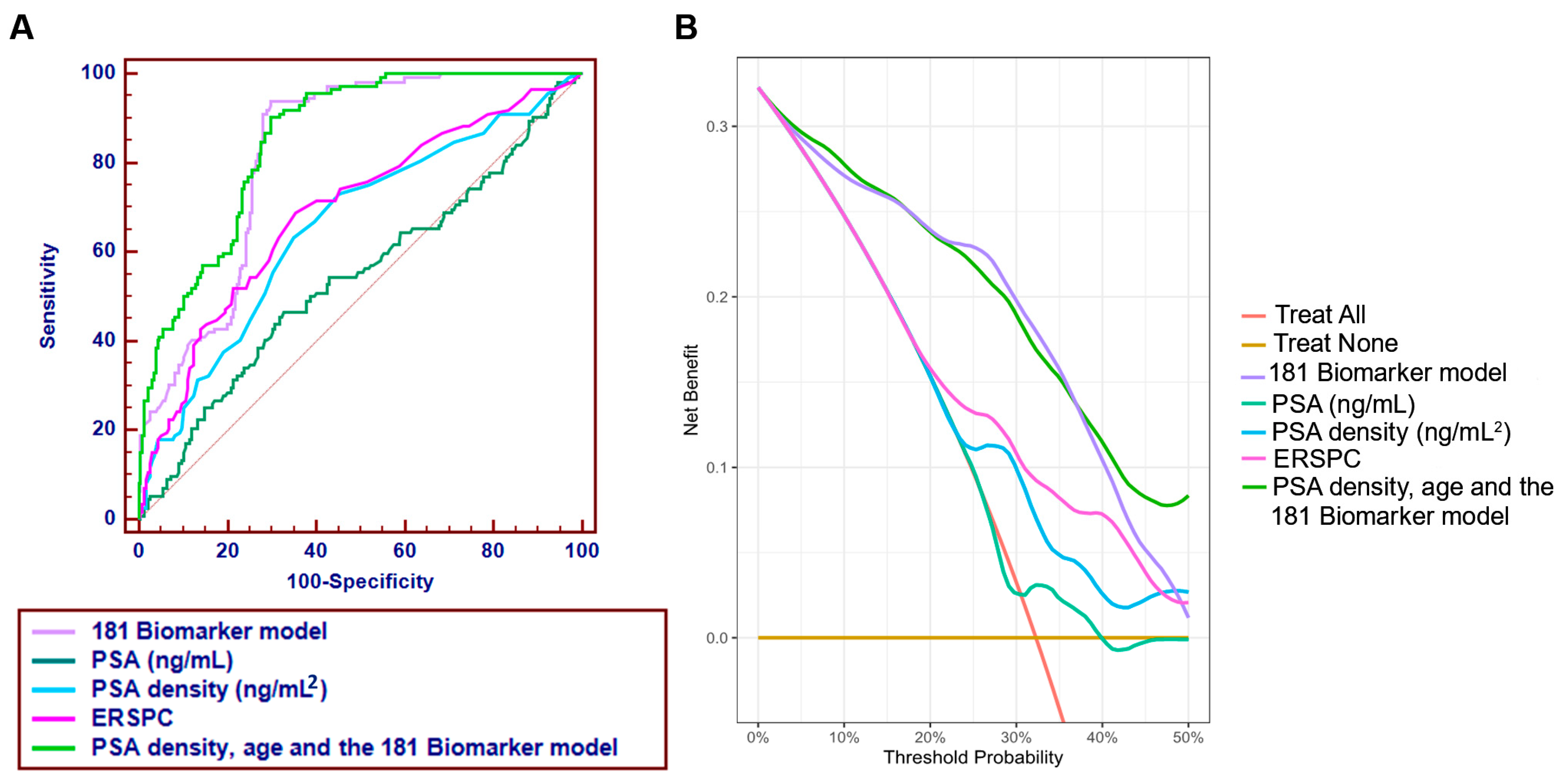 Cancers 15 01166 g006 Cancers 15 01166 g006