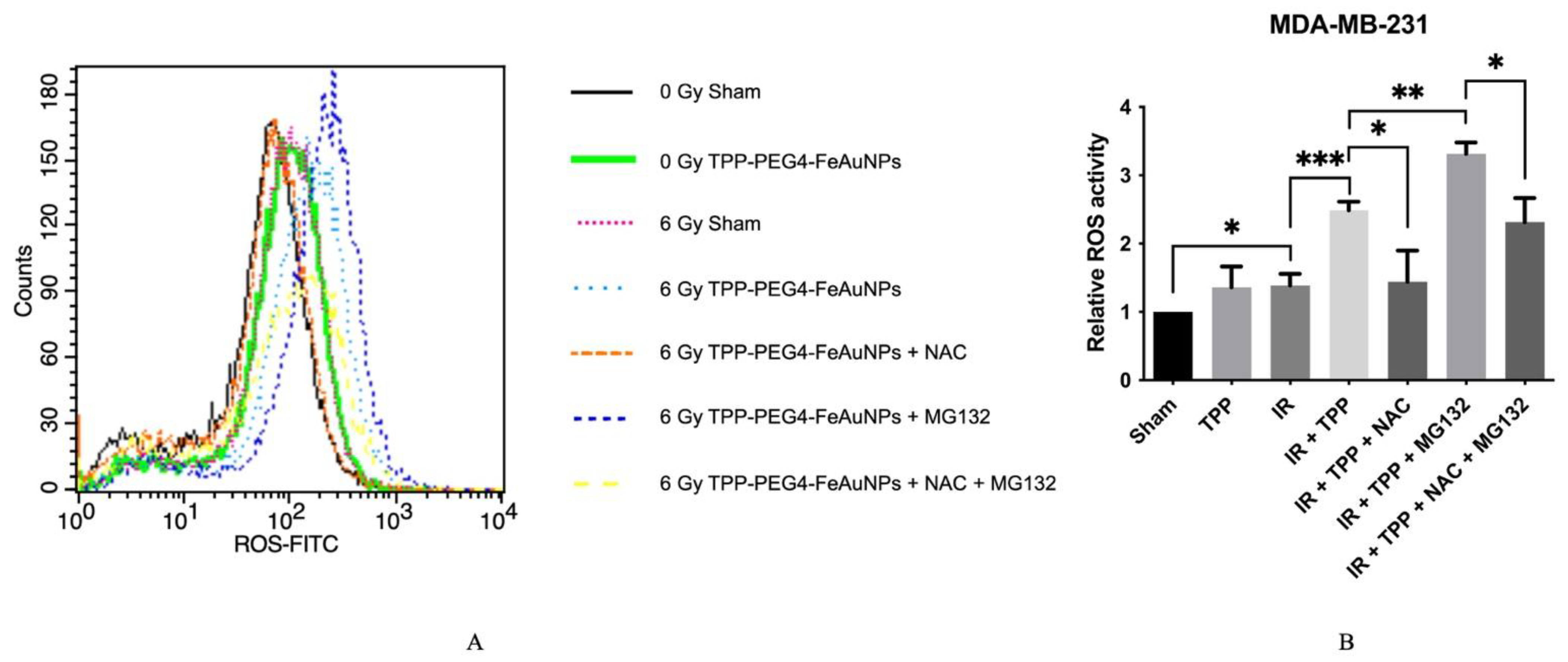 Cancers 15 01167 g007 Cancers 15 01167 g007