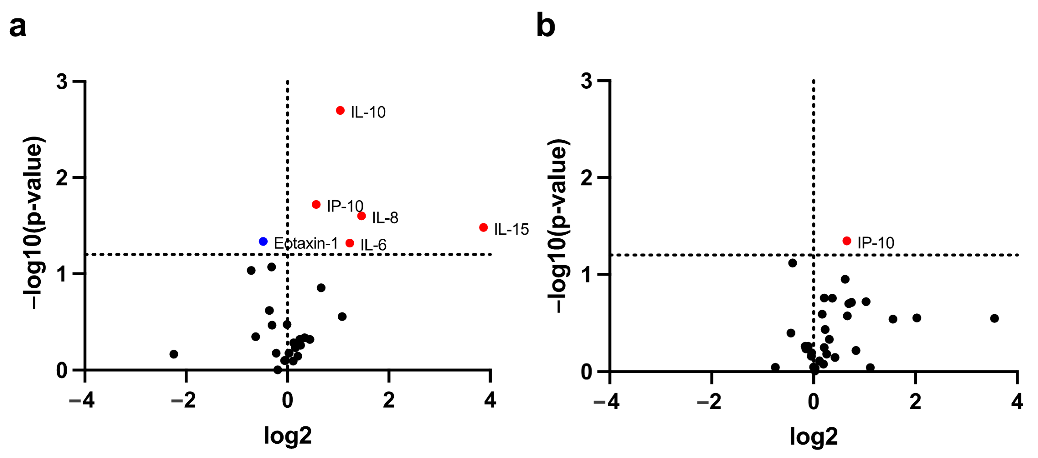 Cancers 15 01170 g001