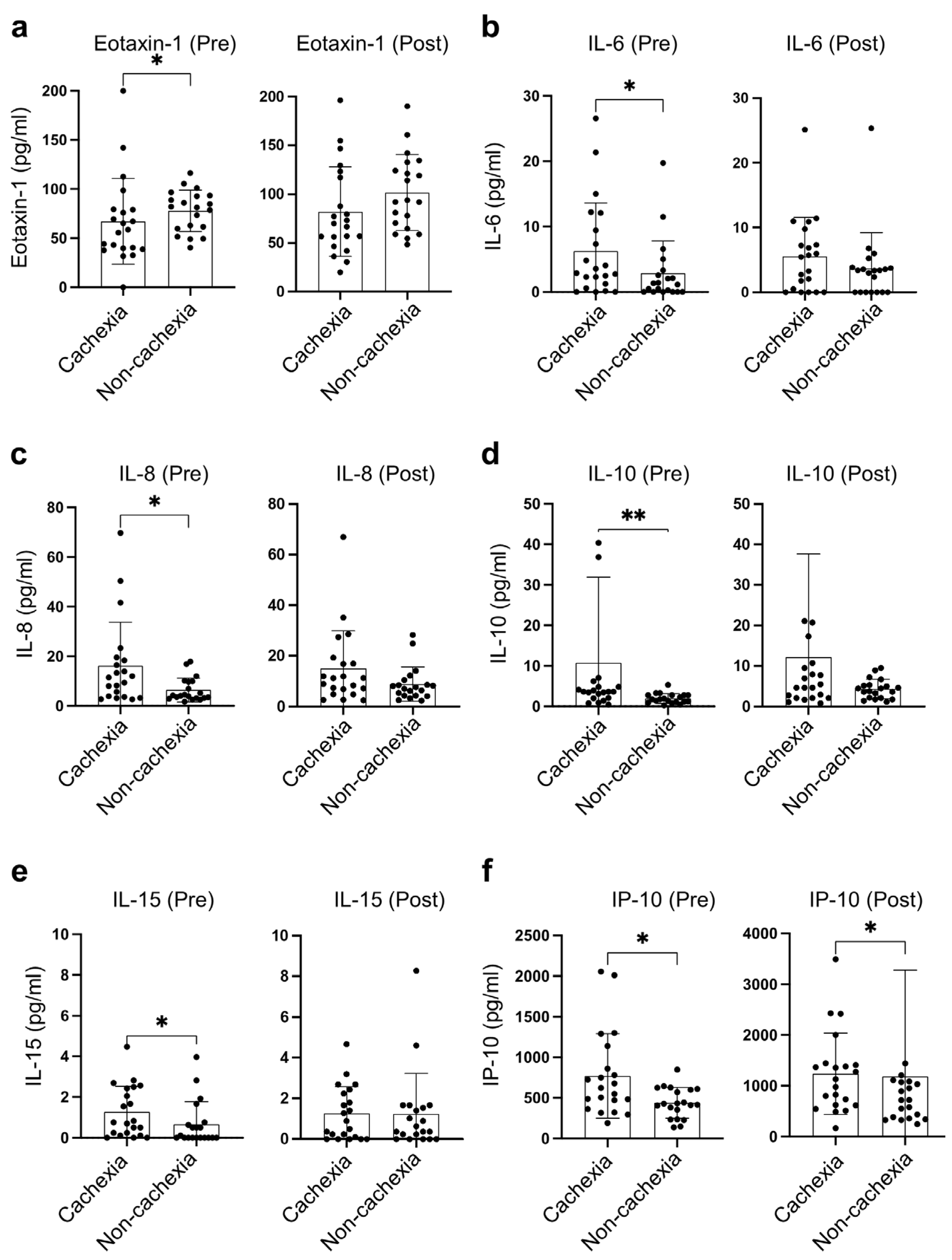 Cancers 15 01170 g002