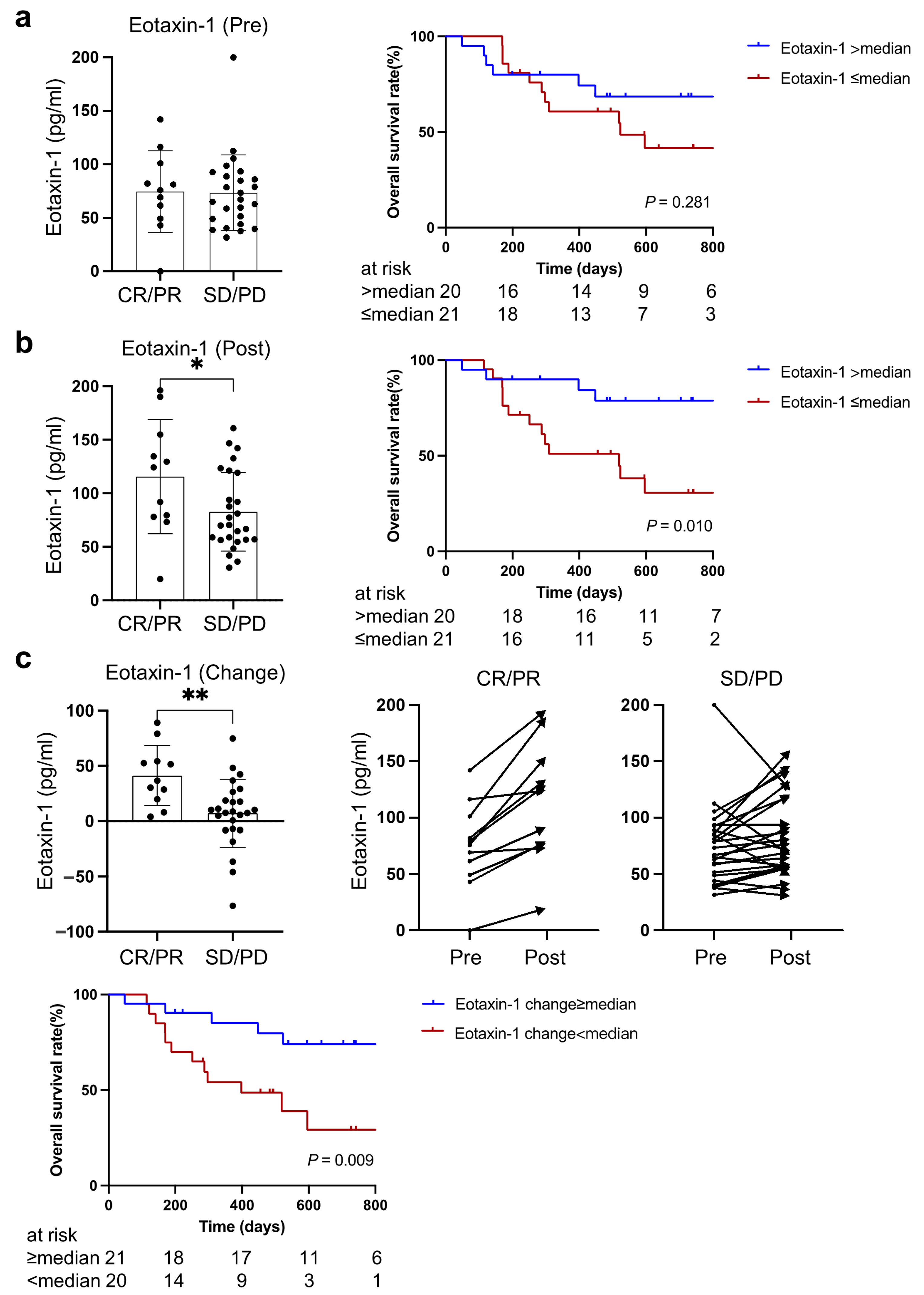 Cancers 15 01170 g003