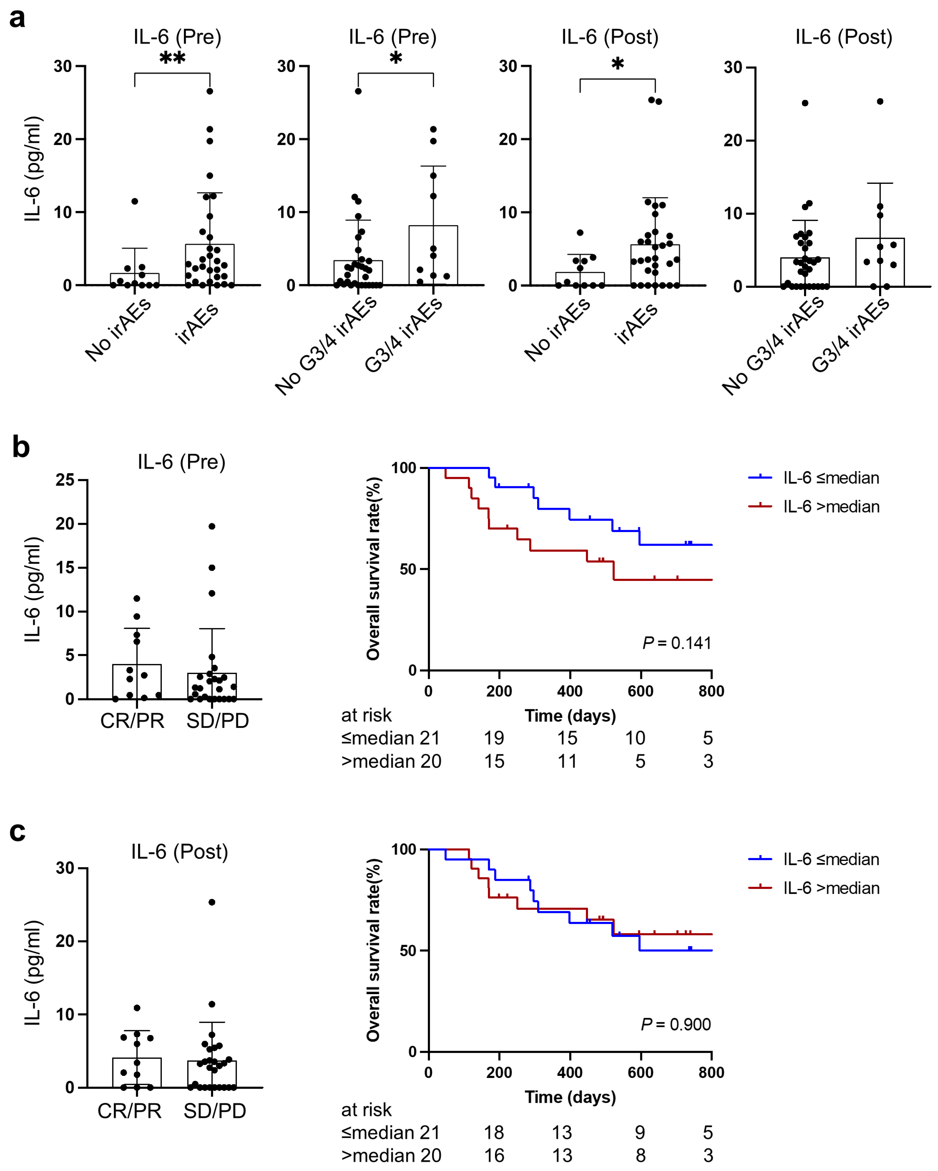 Cancers 15 01170 g004