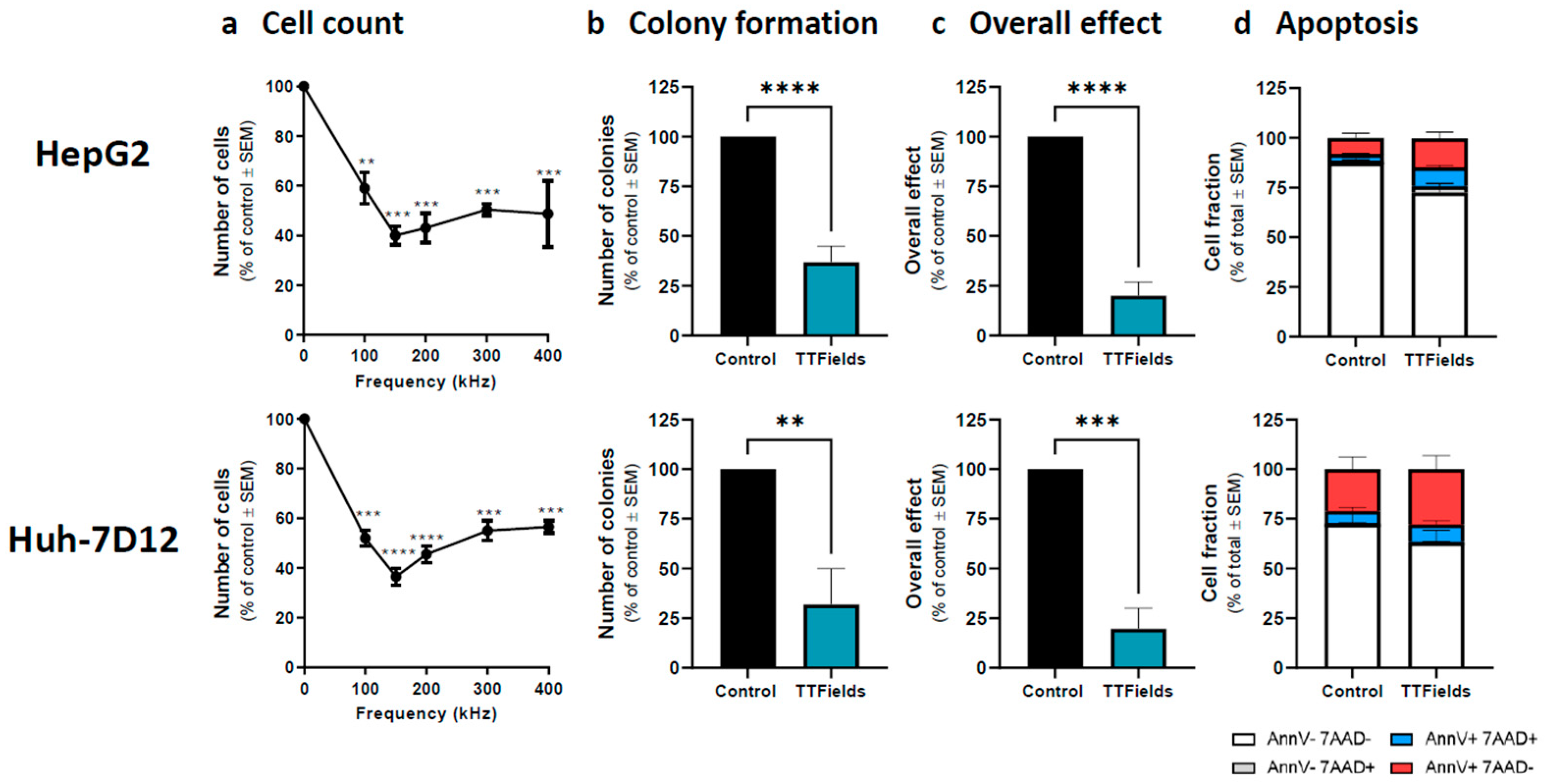 Cancers 15 01182 g001
