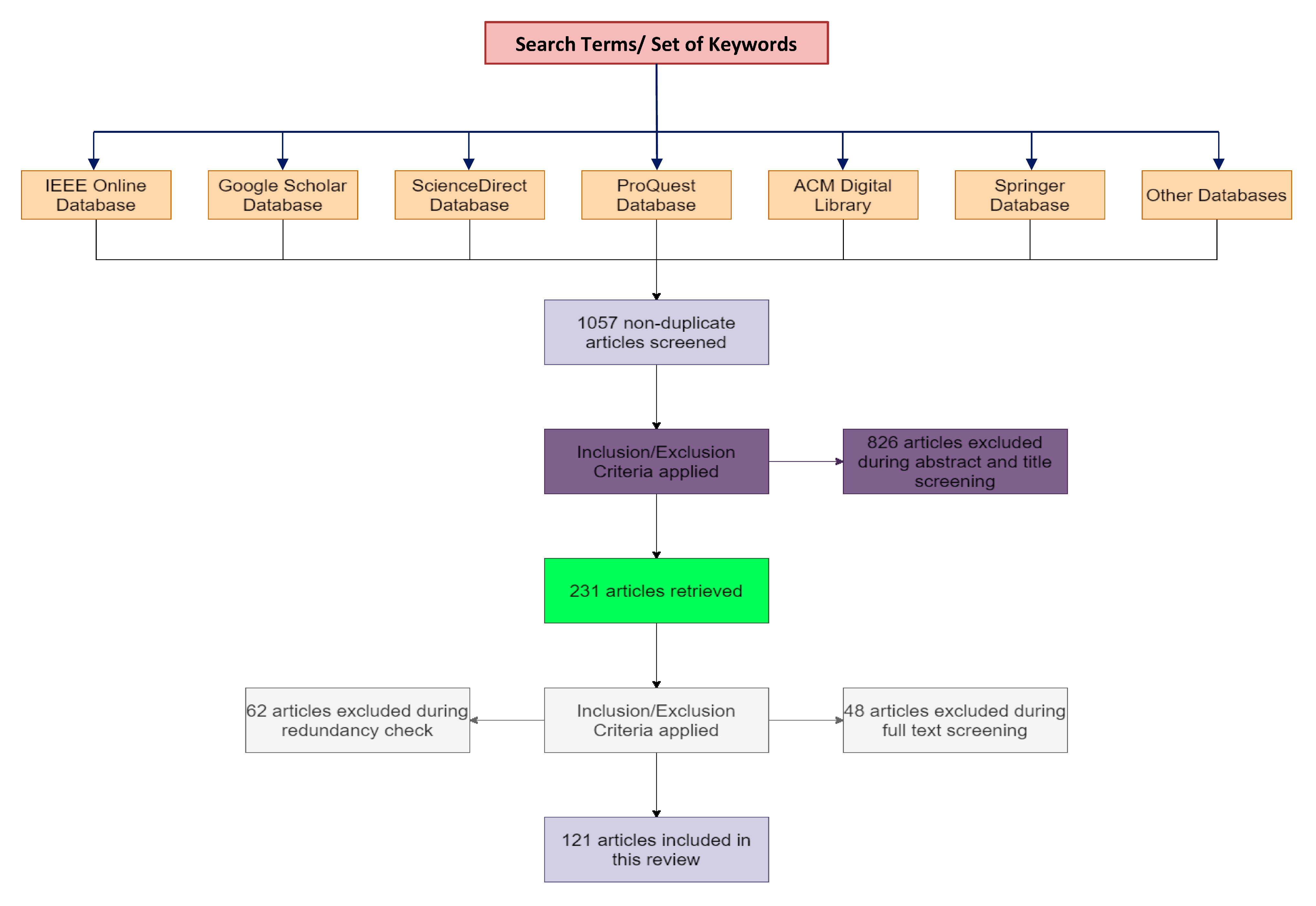 Cancers | Free Full-Text | AI-Powered Diagnosis of Skin Cancer: A  Contemporary Review, Open Challenges and Future Research Directions