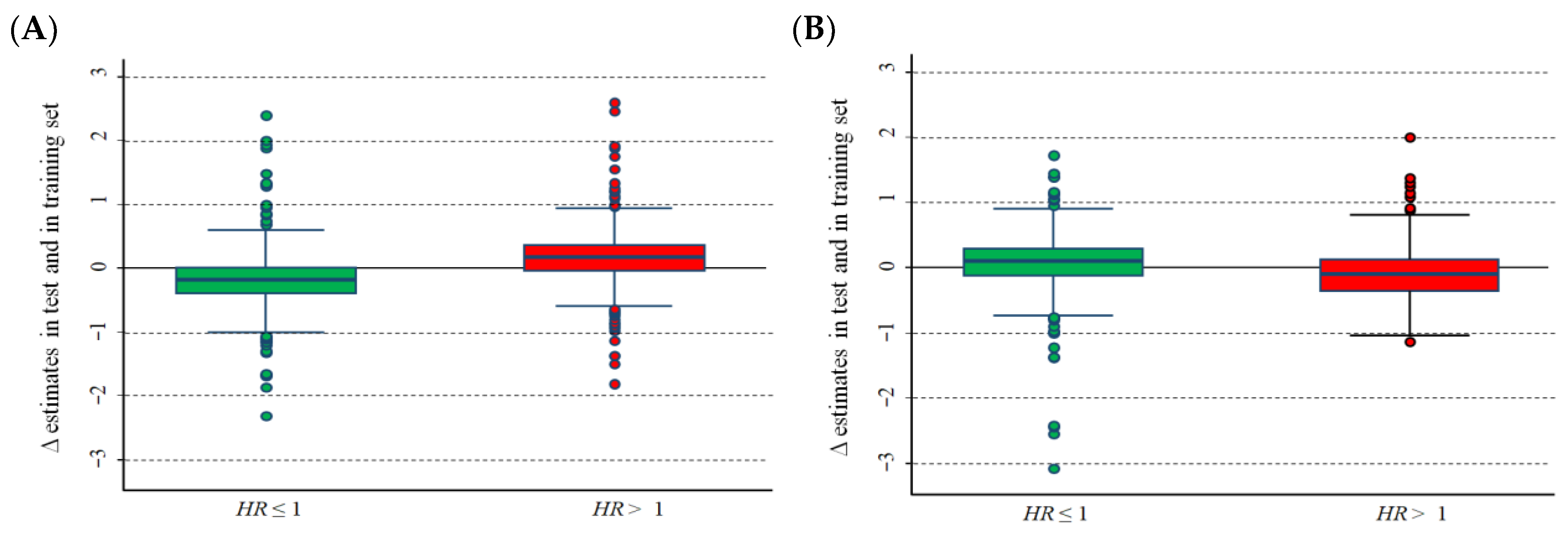 Cancers 15 01188 g002a