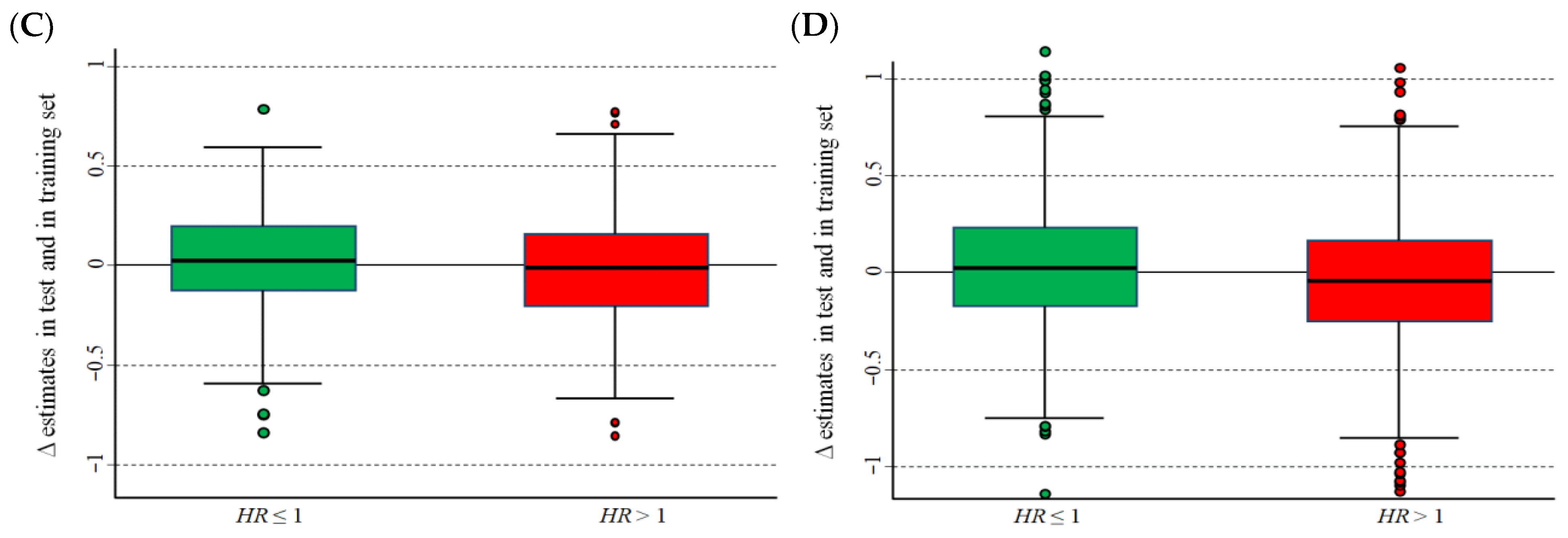 Cancers 15 01188 g002b