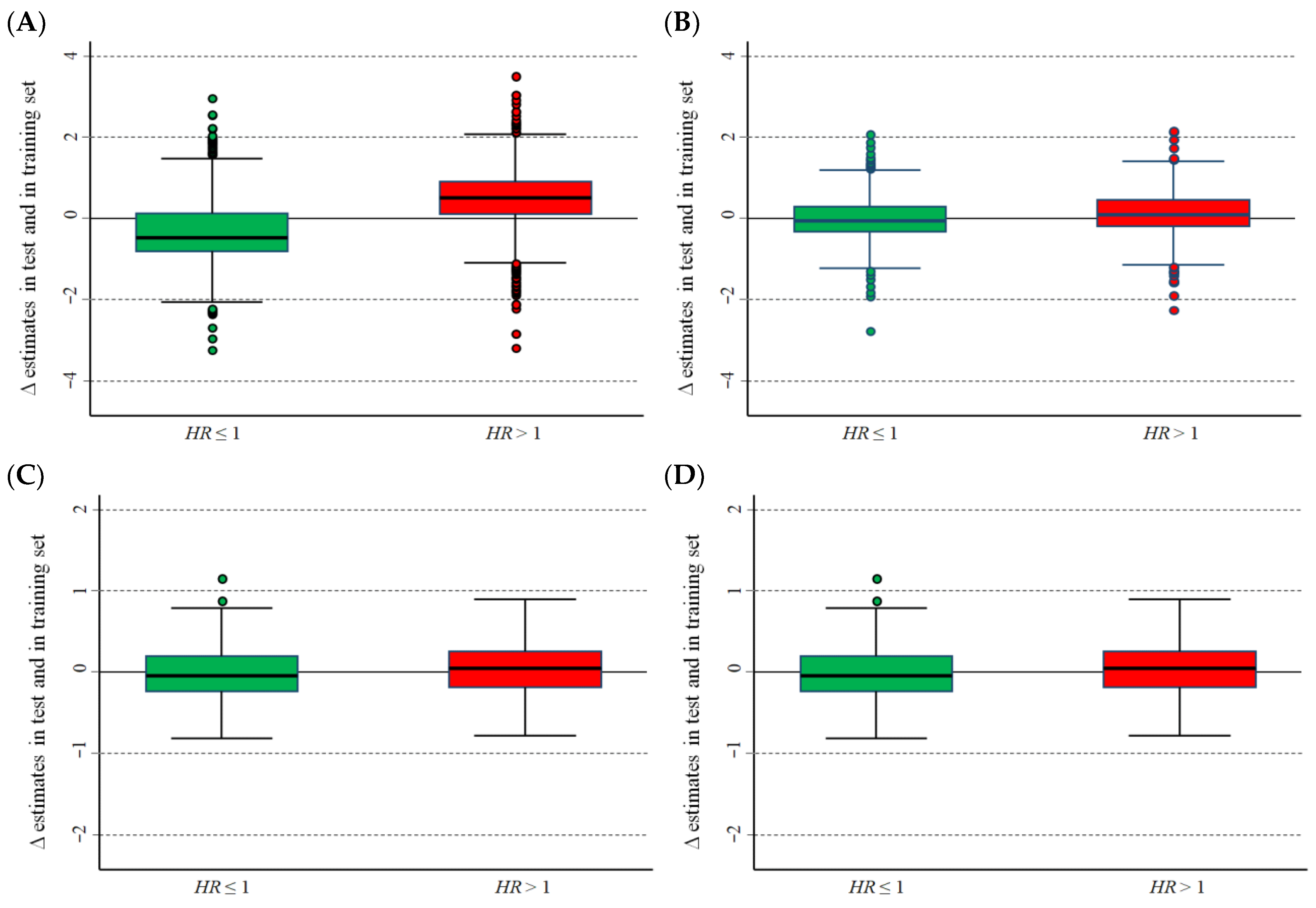 Cancers 15 01188 g004