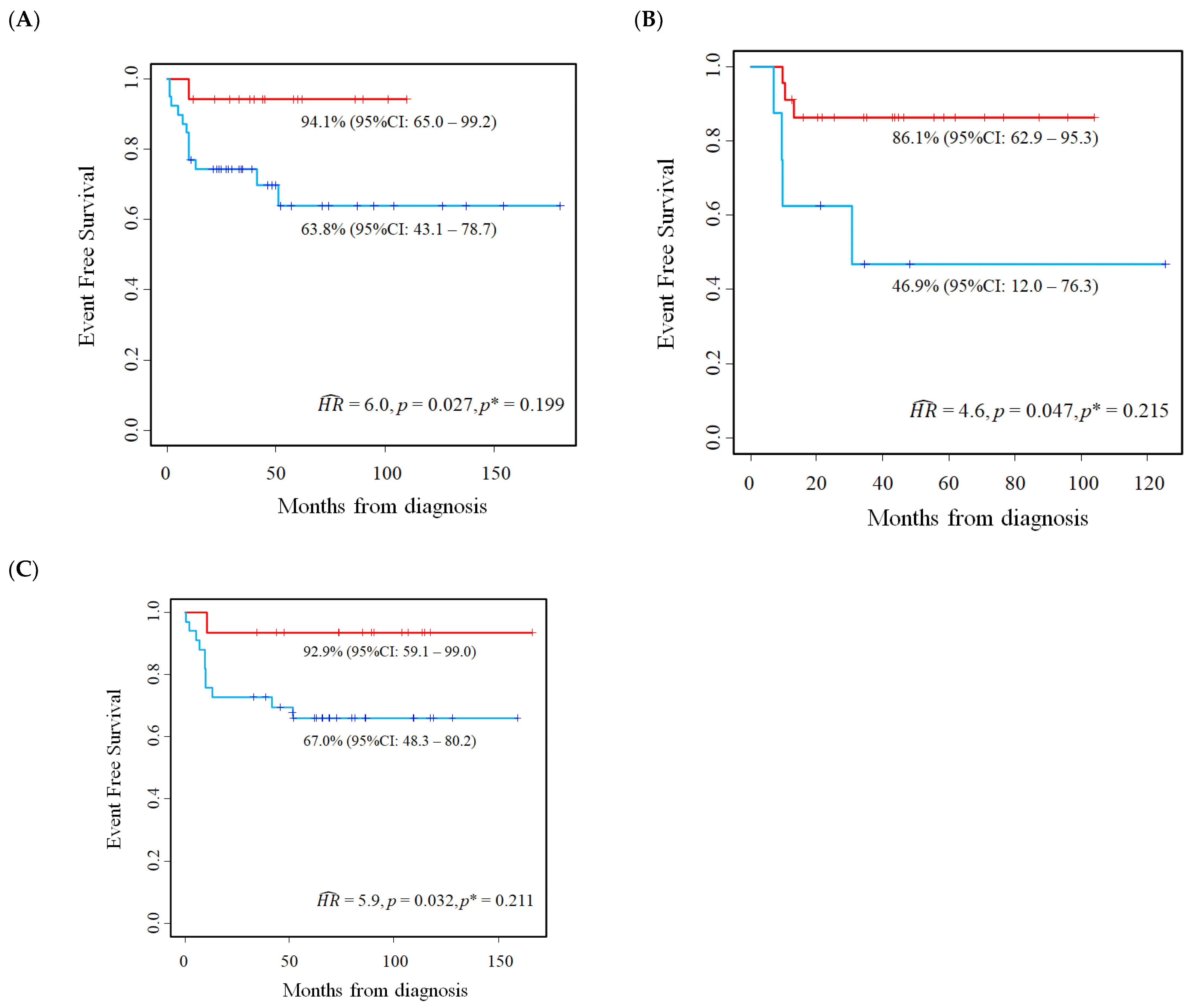 Cancers 15 01188 g006