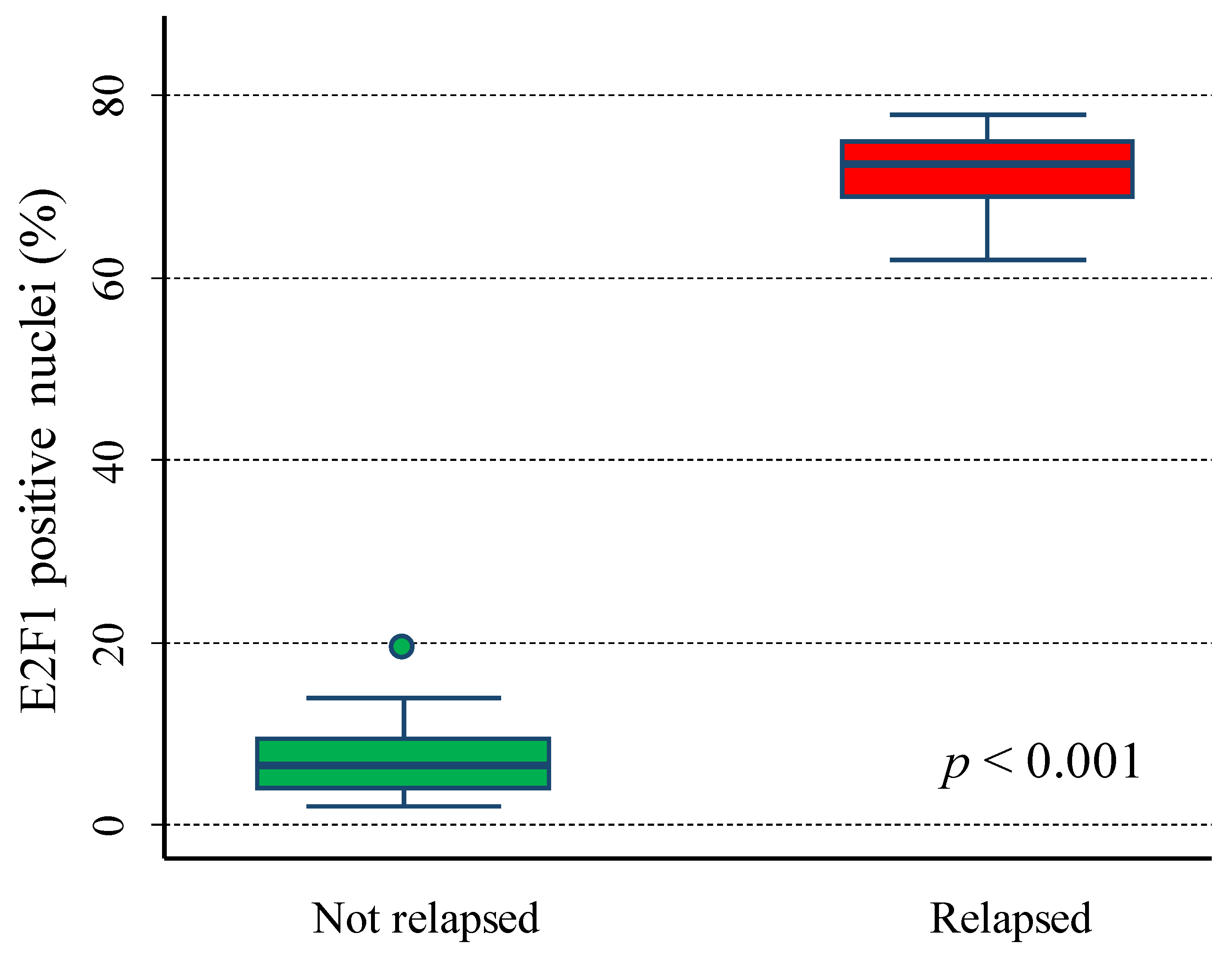 Cancers 15 01188 g010