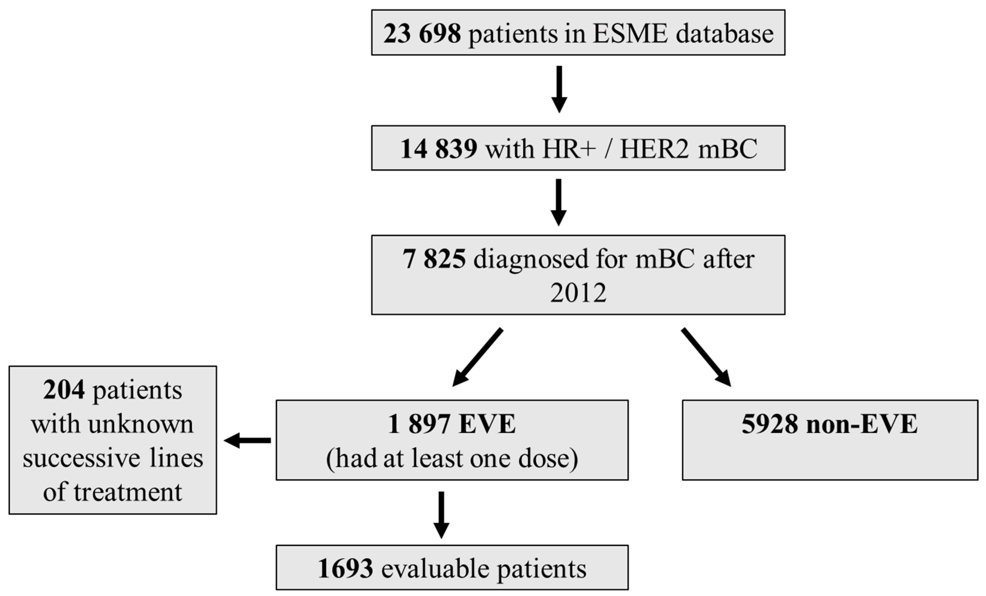 Cancers 15 01191 g001