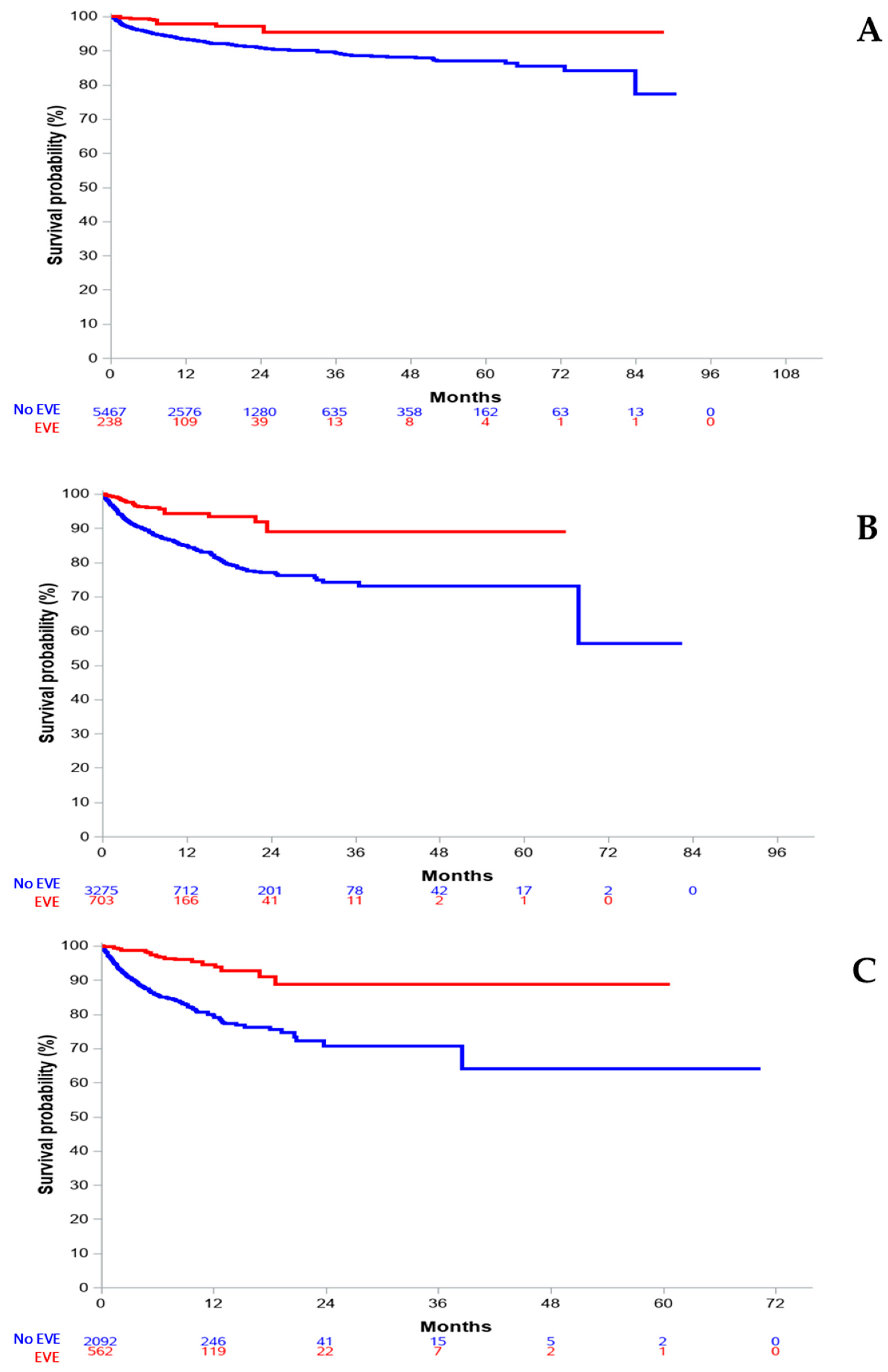Cancers 15 01191 g004