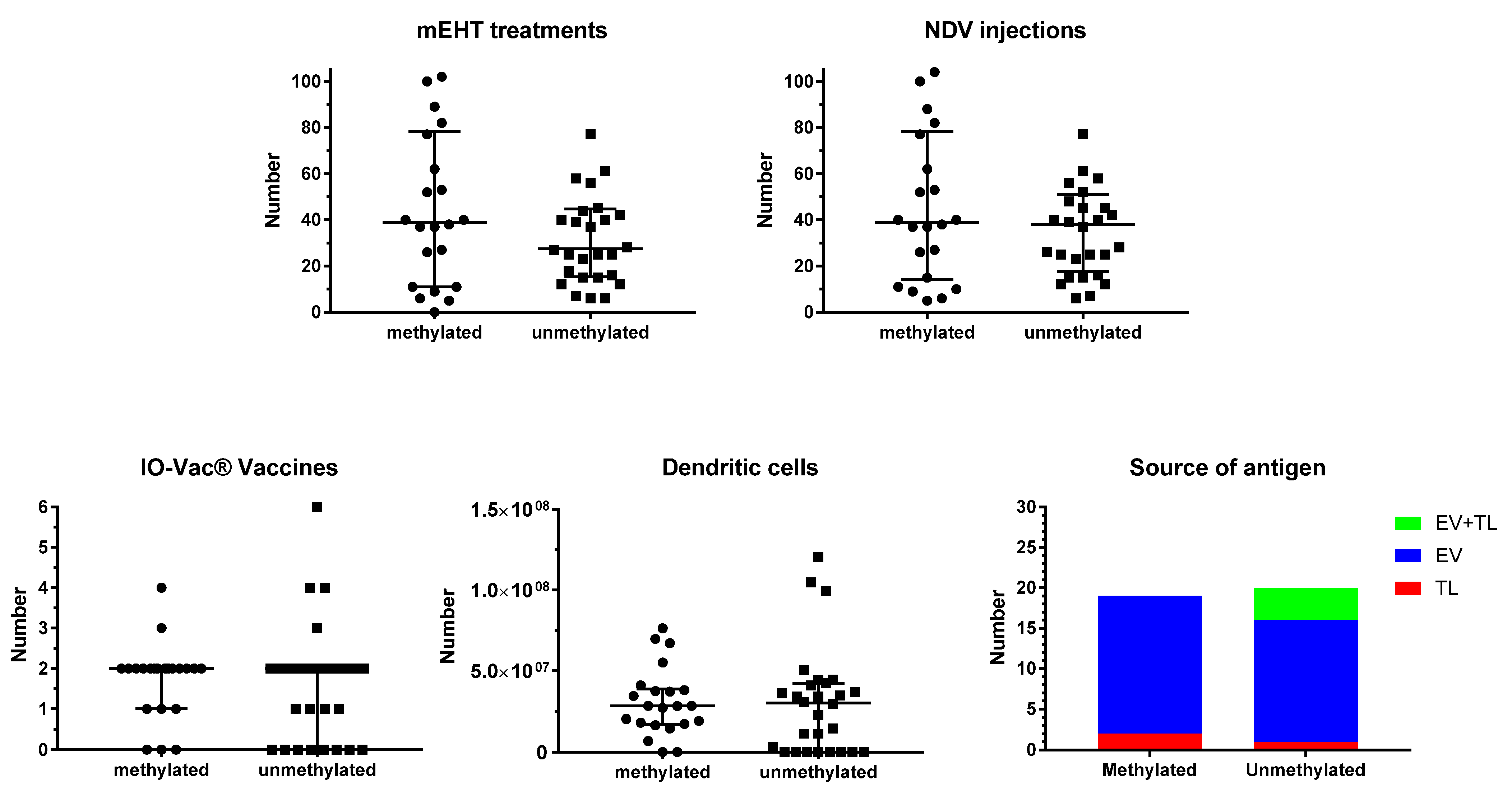 Cancers 15 01194 g002