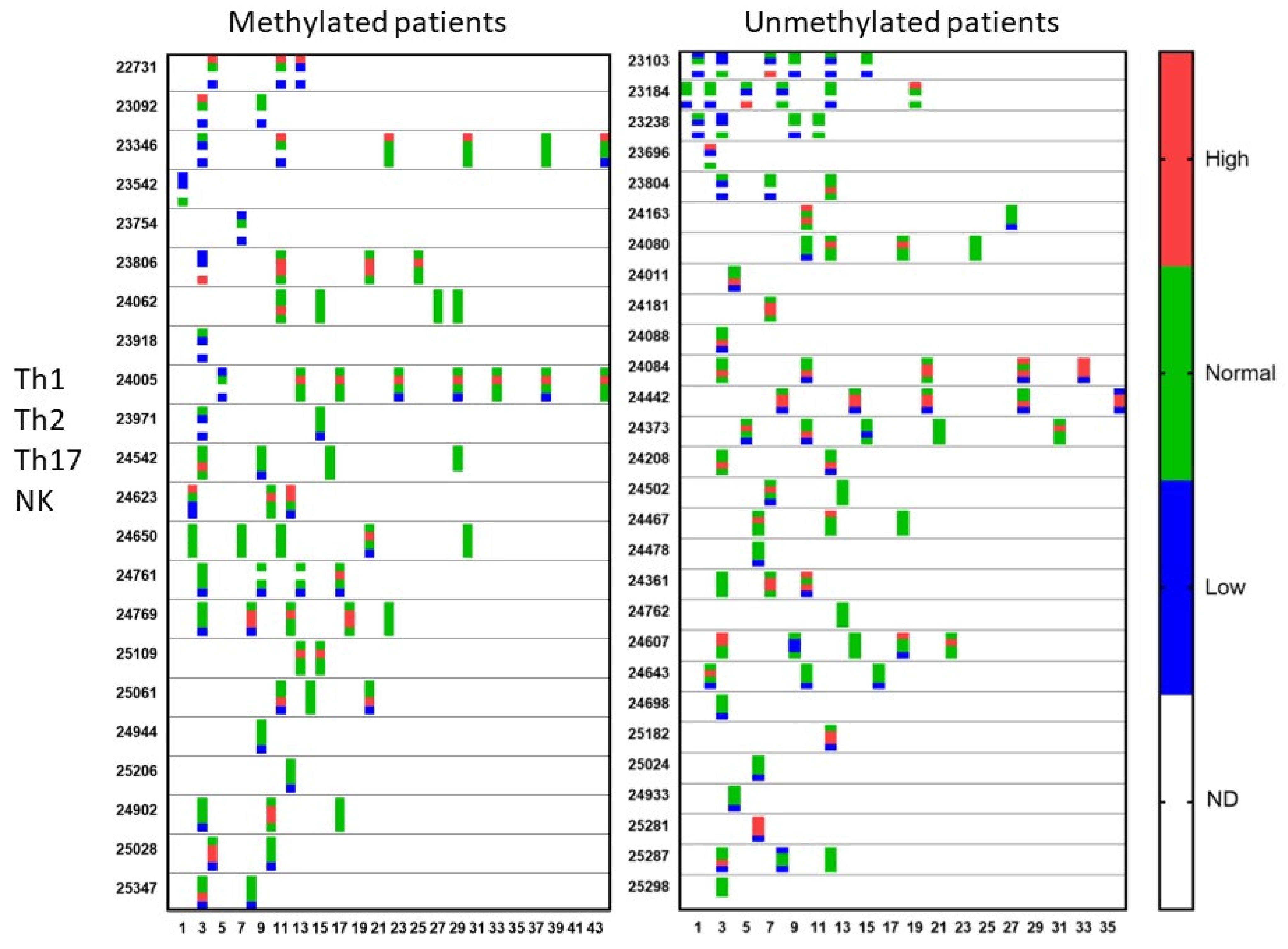 Cancers 15 01194 g004