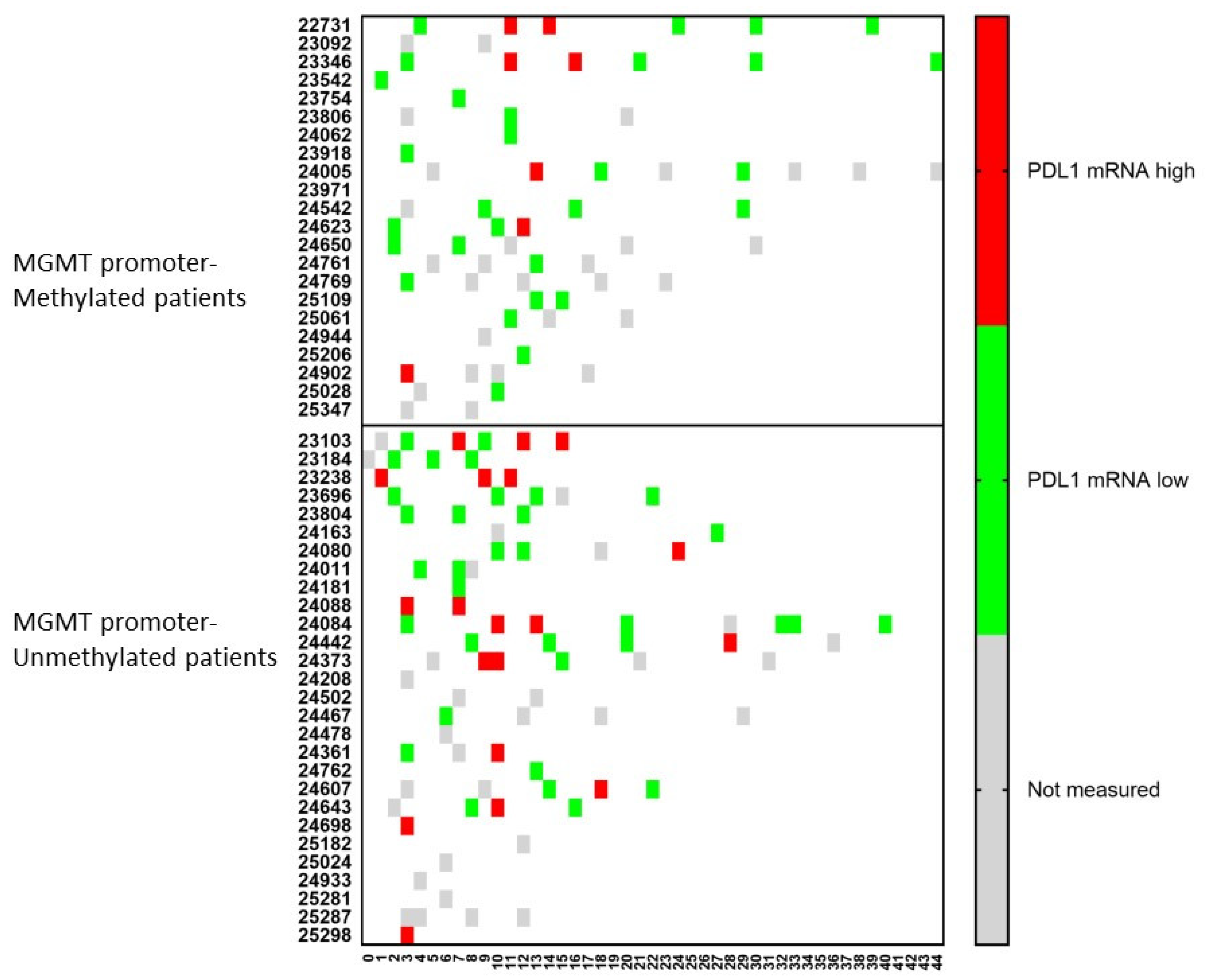 Cancers 15 01194 g005