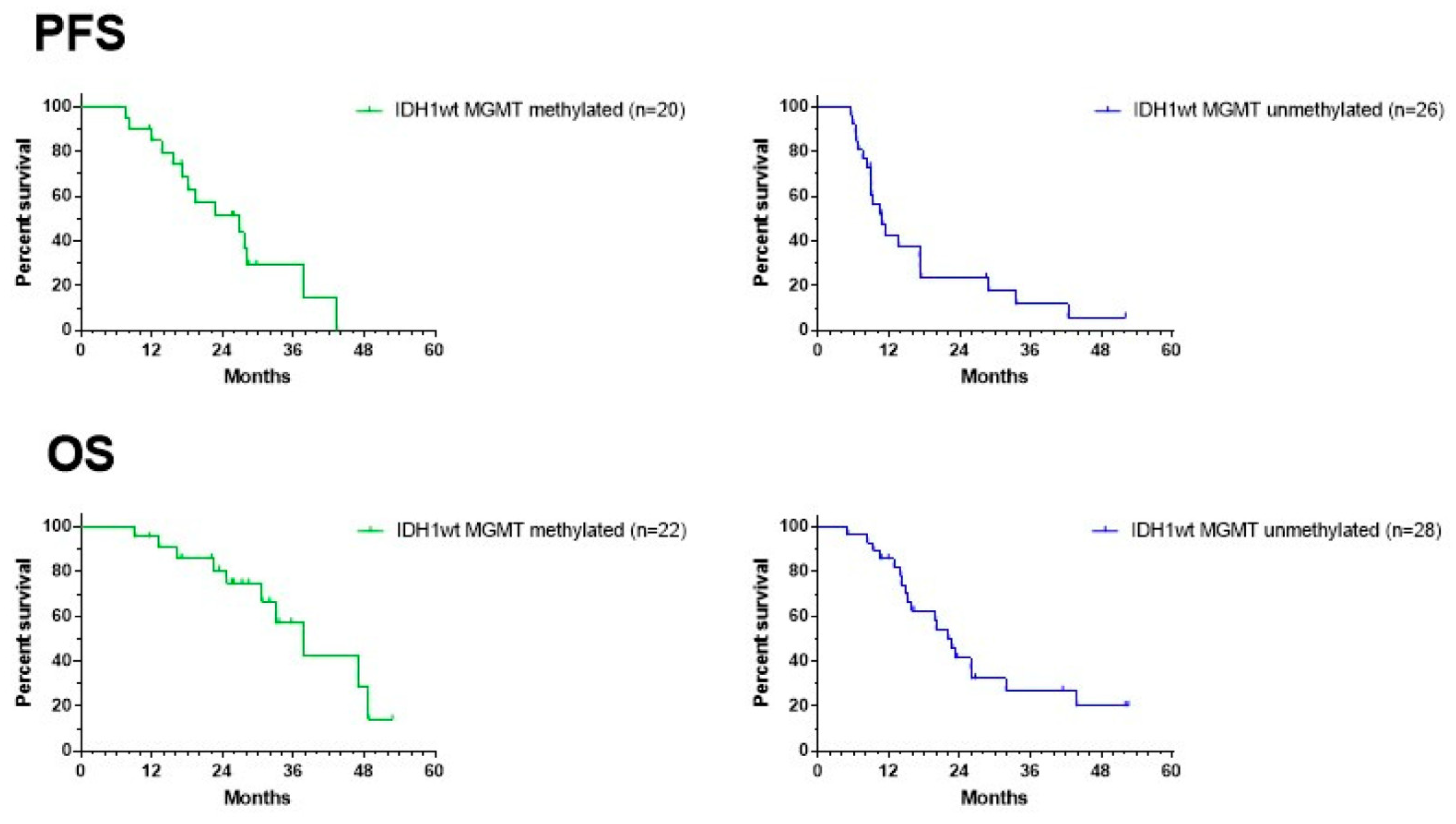 Cancers 15 01194 g007