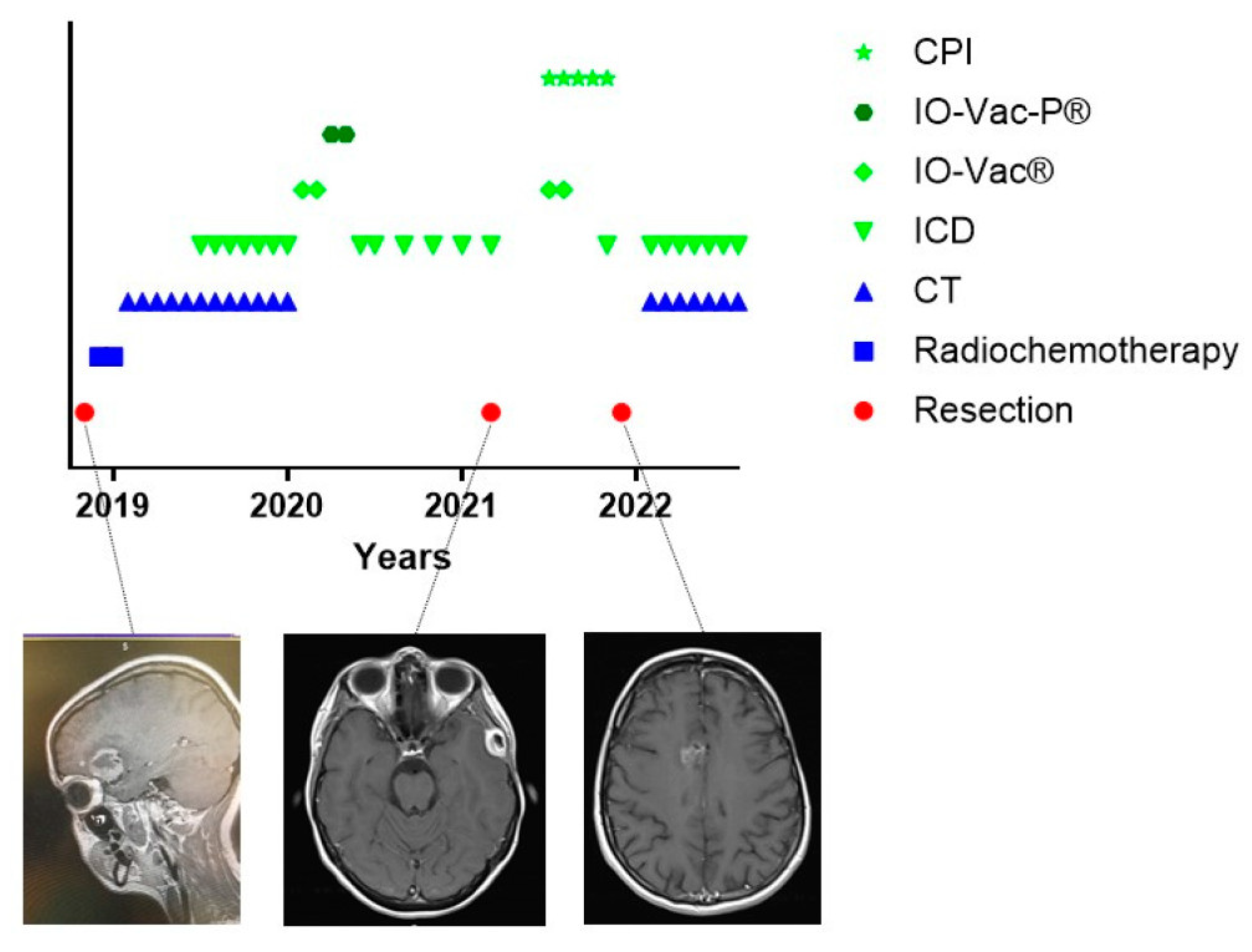 Cancers 15 01194 g009