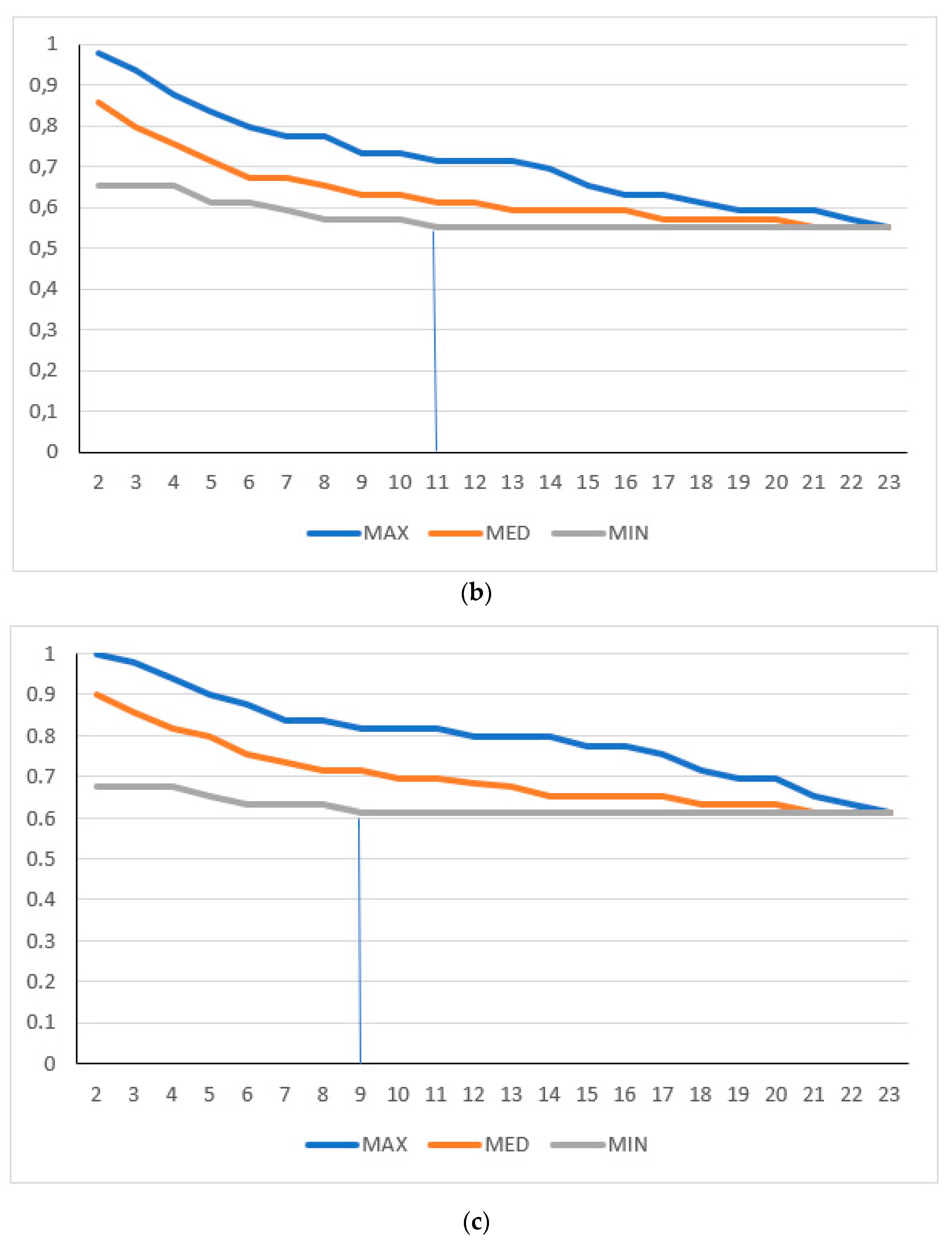 Cancers 15 01199 g001b