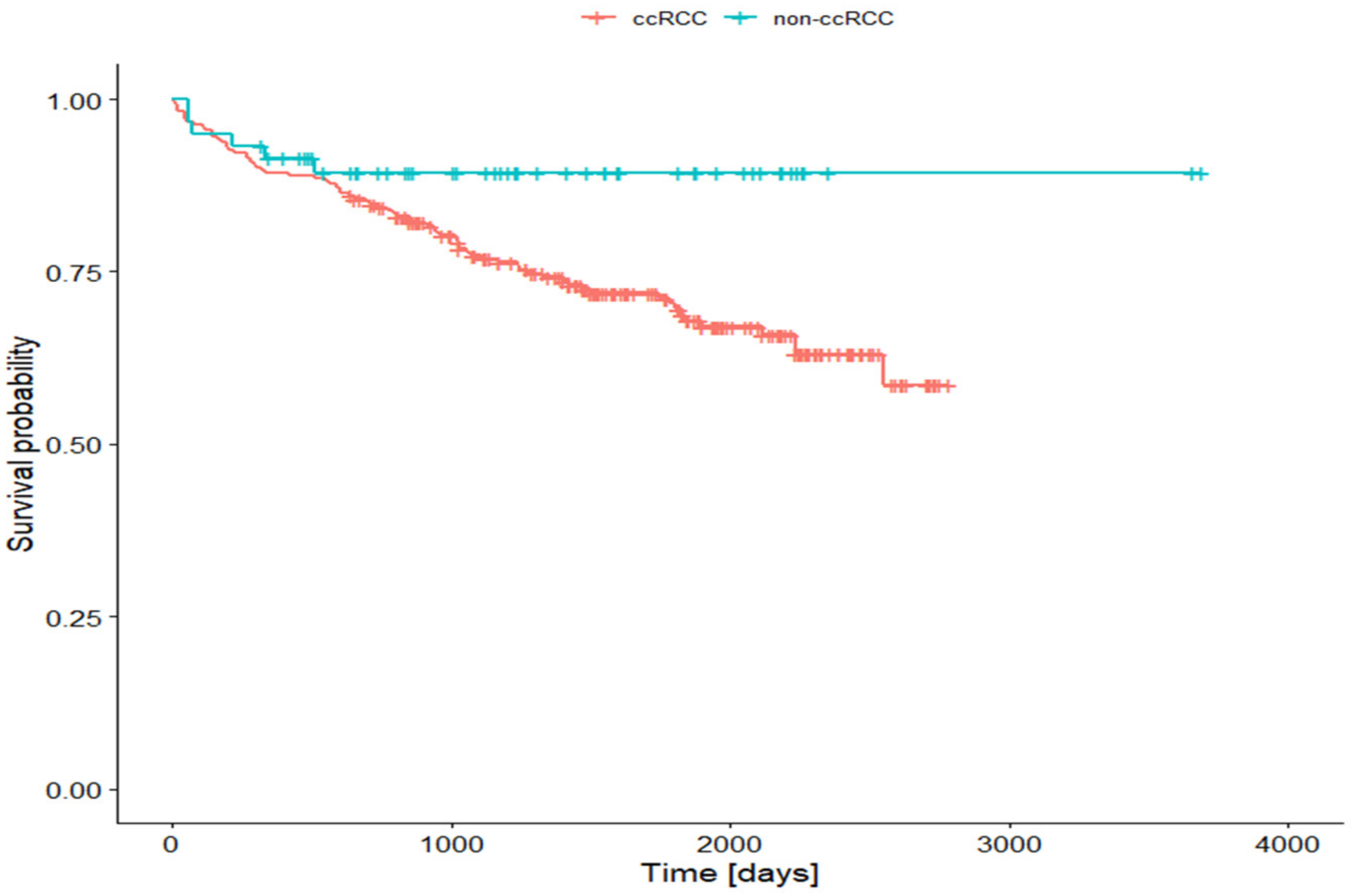 Cancers 15 01202 g001 Cancers 15 01202 g001