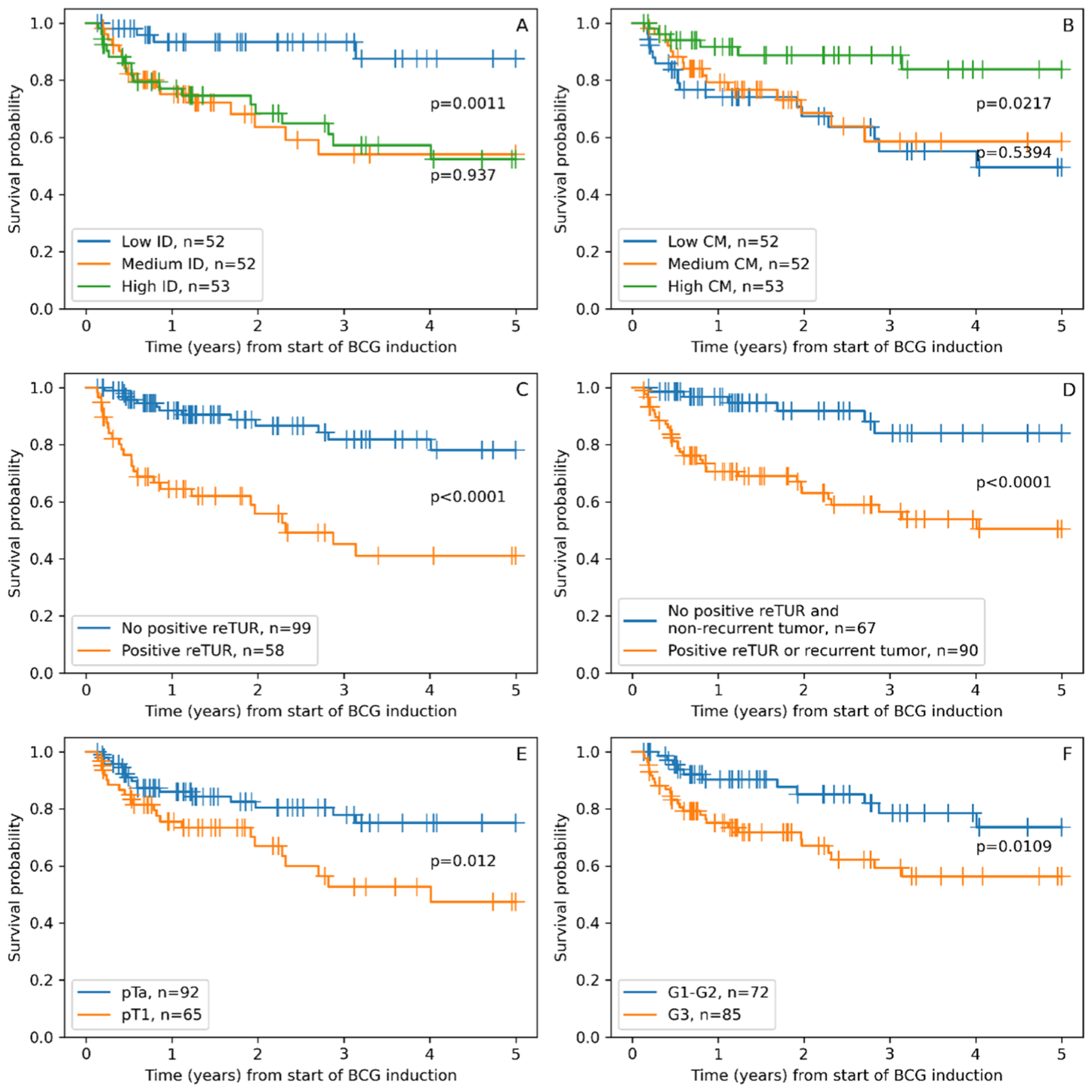 Cancers 15 01205 g002 Cancers 15 01205 g002
