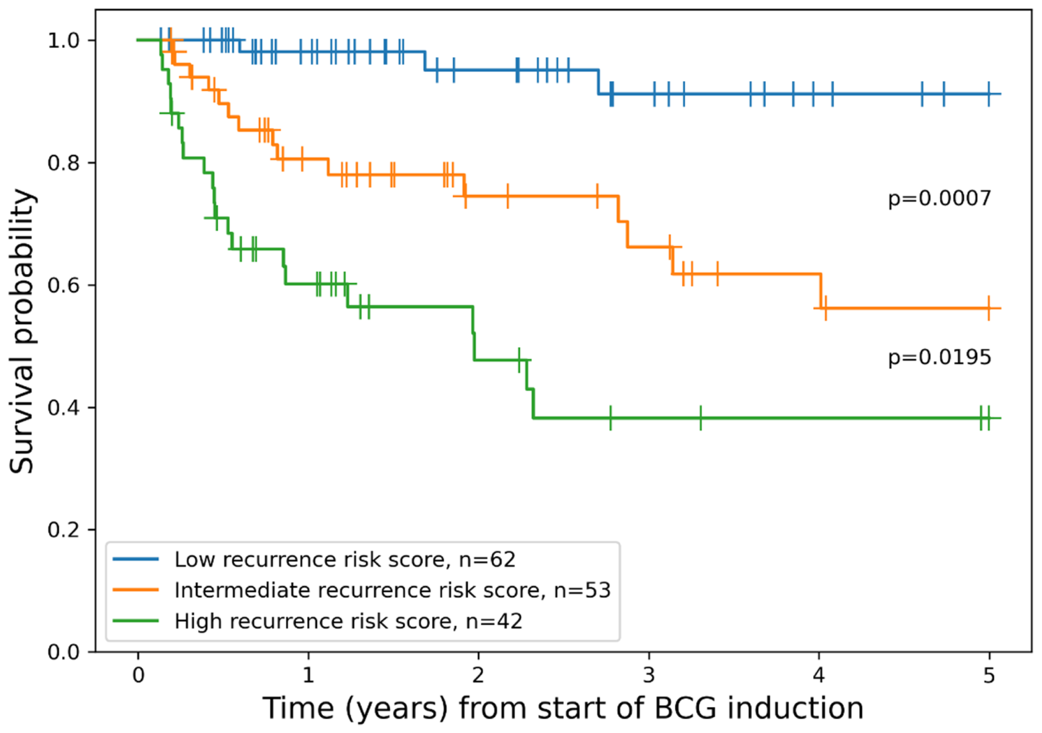 Cancers 15 01205 g003 Cancers 15 01205 g003