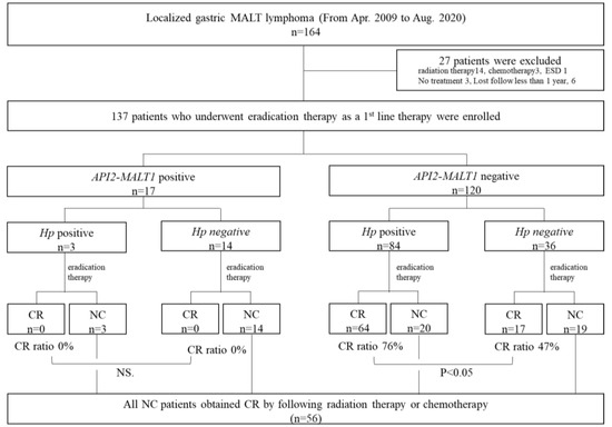 Ryo Comprehensive Analysis of Gene Expression Profiling to