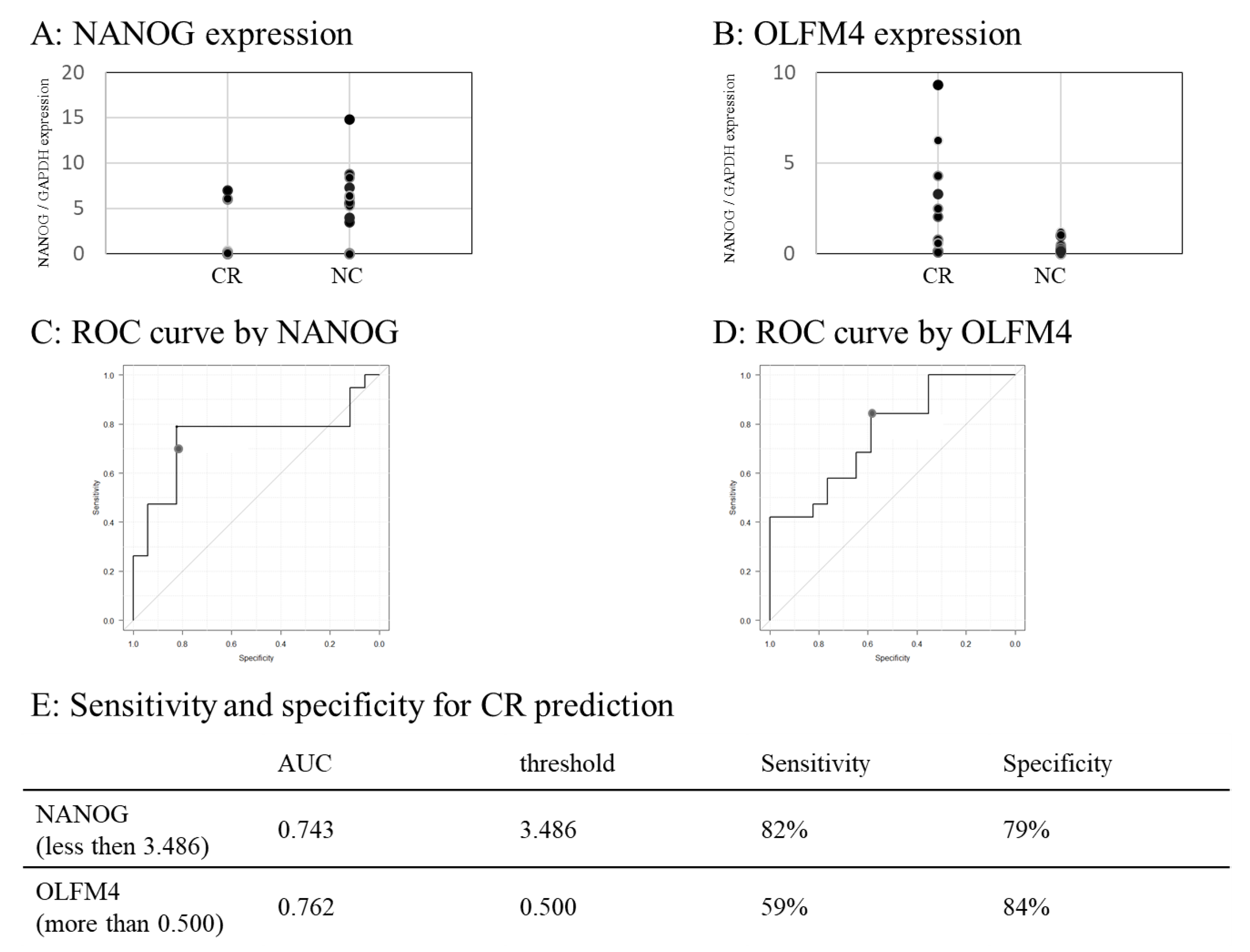 Cancers 15 01206 g004 Cancers 15 01206 g004