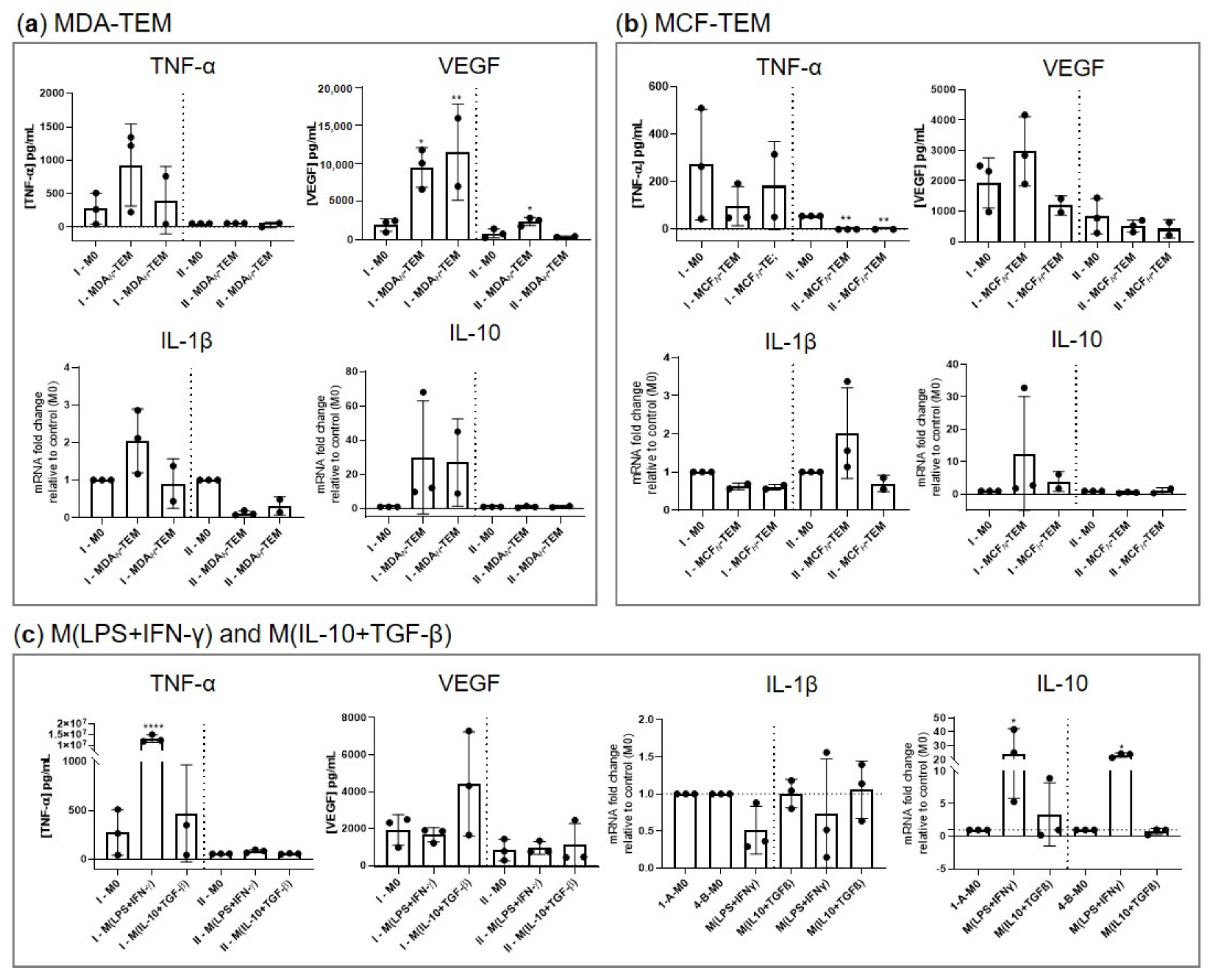 Cancers 15 01211 g007 Cancers 15 01211 g007
