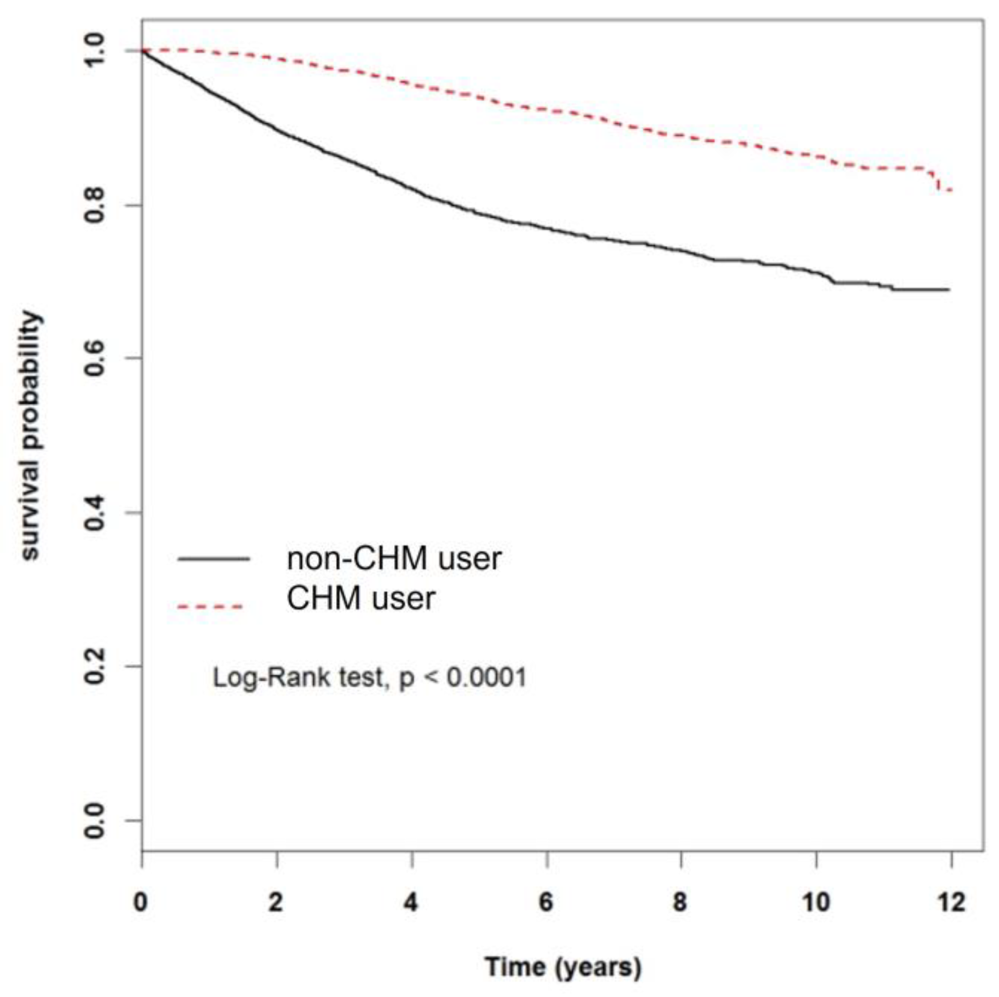 Cancers 15 01213 g002