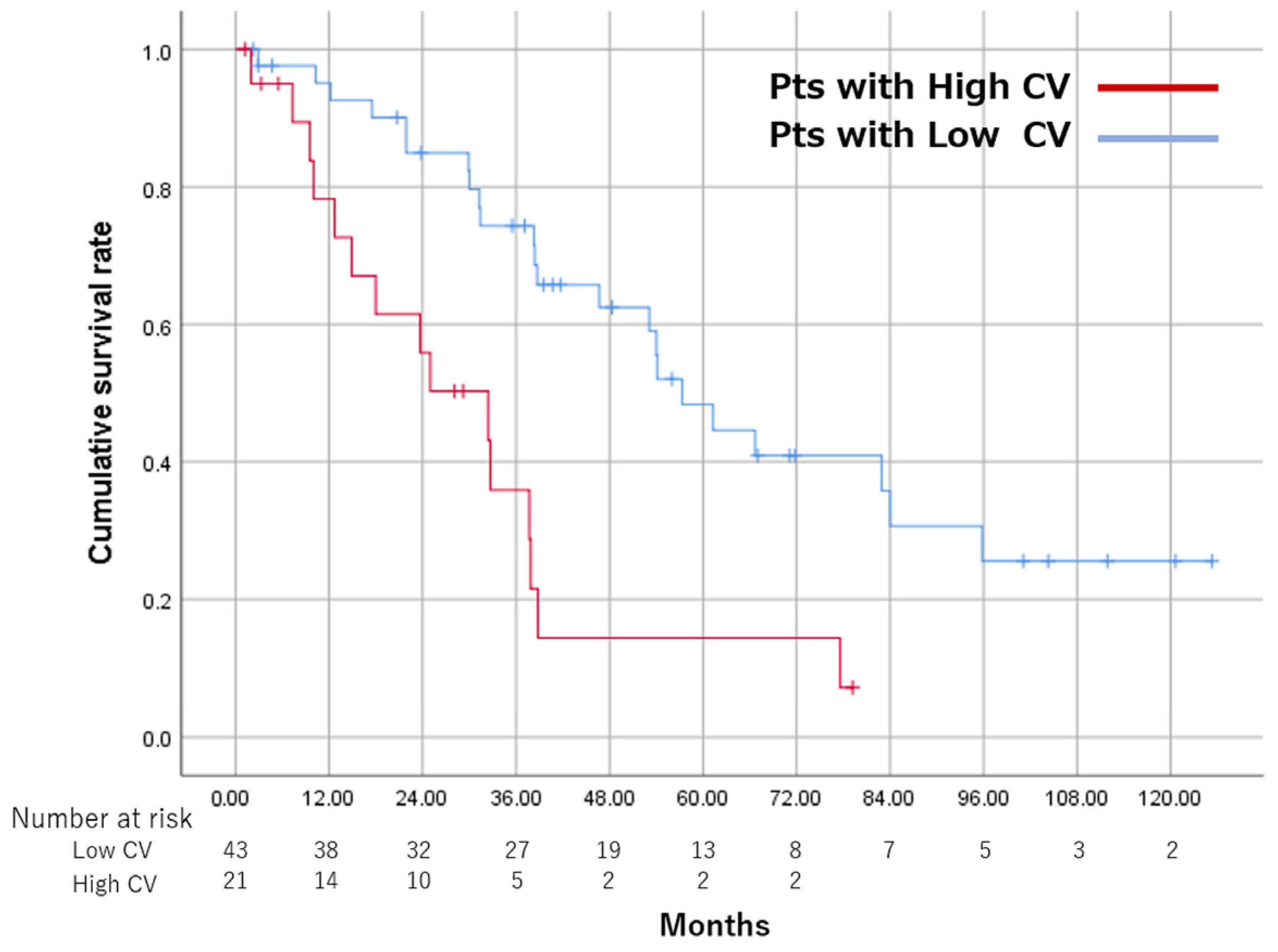 Cancers 15 01238 g003 Cancers 15 01238 g003