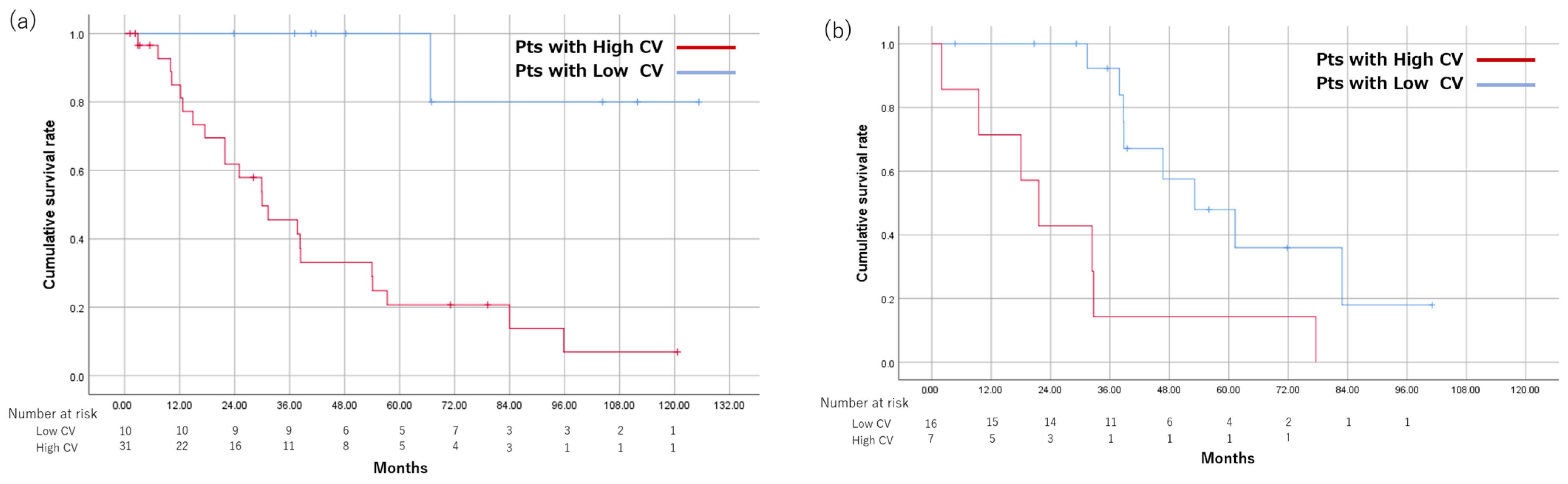 Cancers 15 01238 g005 Cancers 15 01238 g005