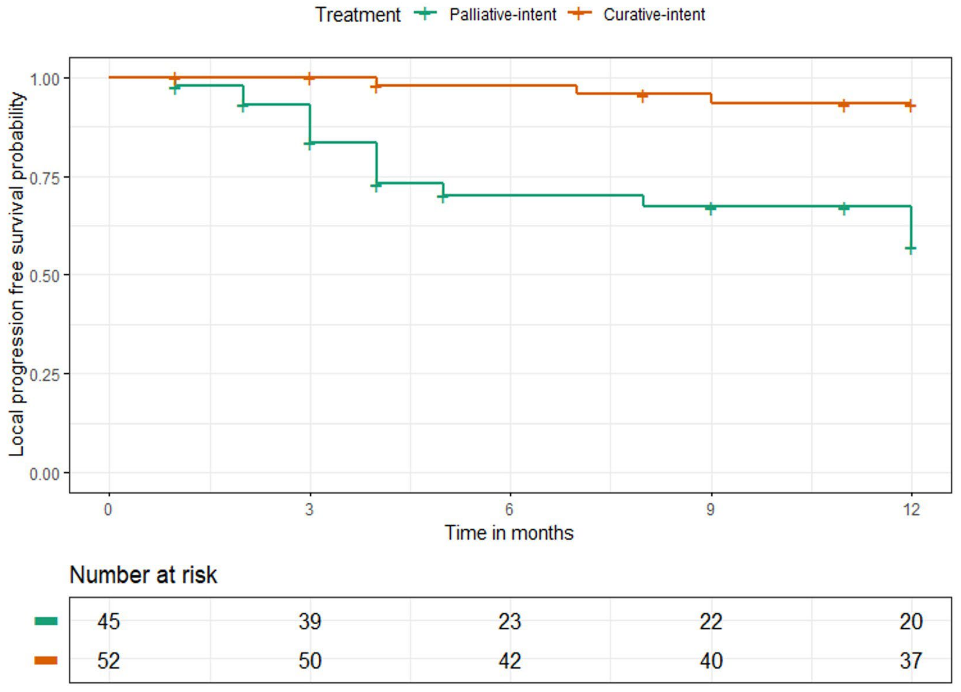 Cancers 15 01241 g007