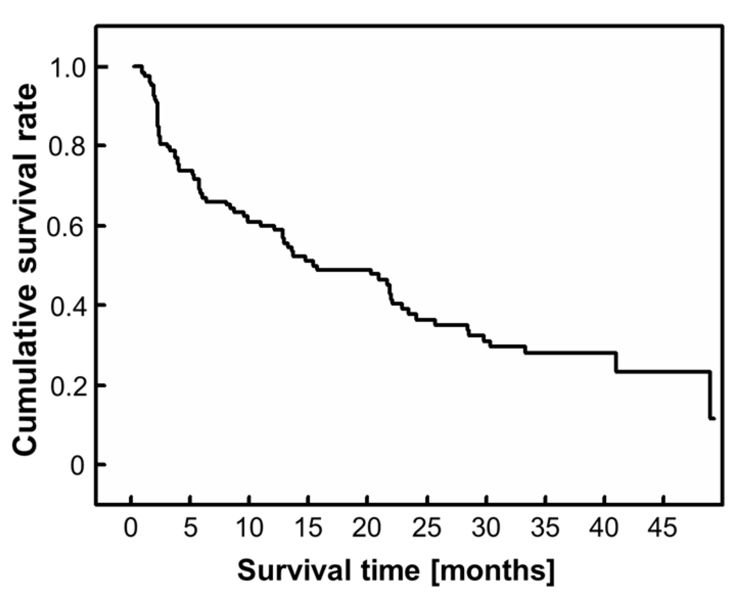 Cancers 15 01251 g002 Cancers 15 01251 g002